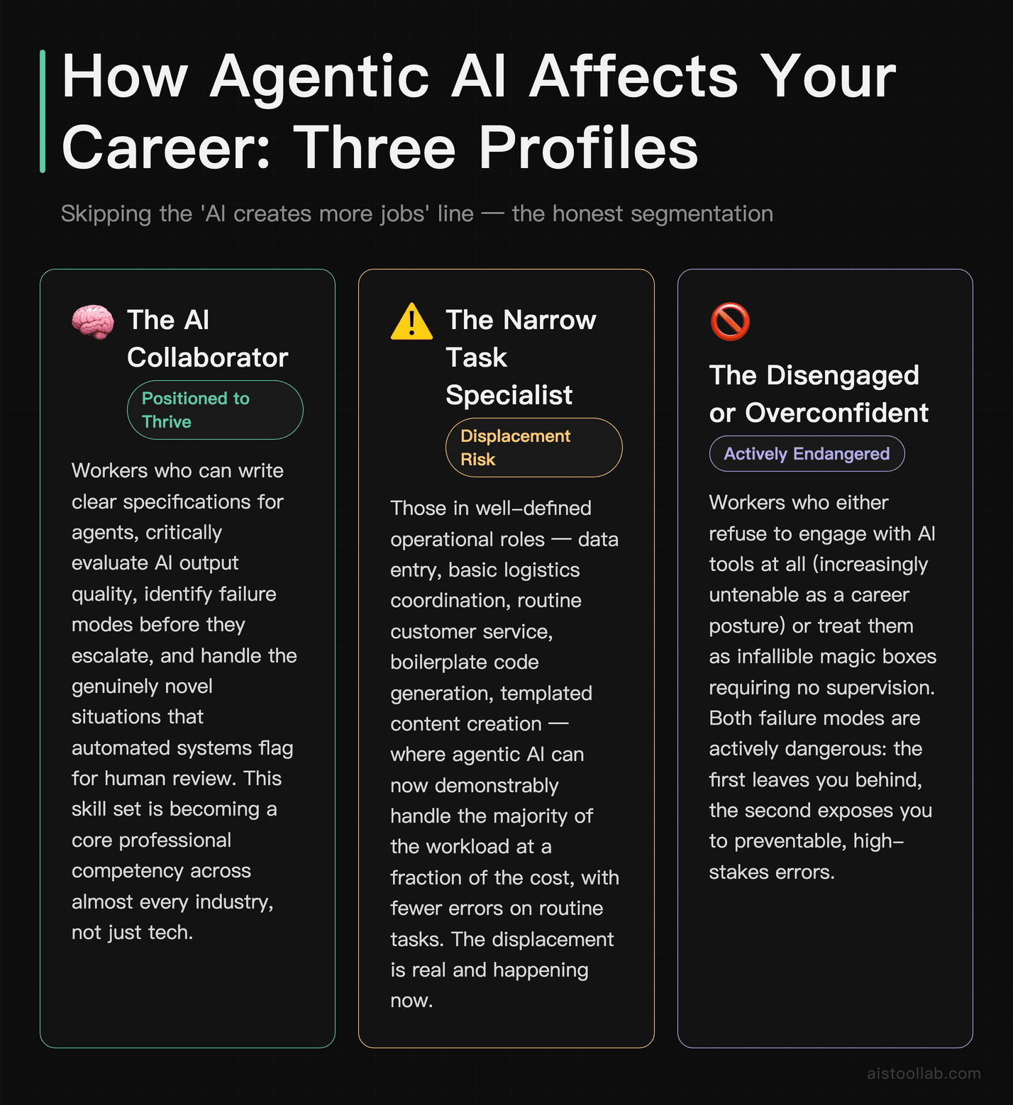 Three career profiles in the agentic AI era: AI collaborators who thrive, narrow-task workers at displacement risk, and the disengaged or ov