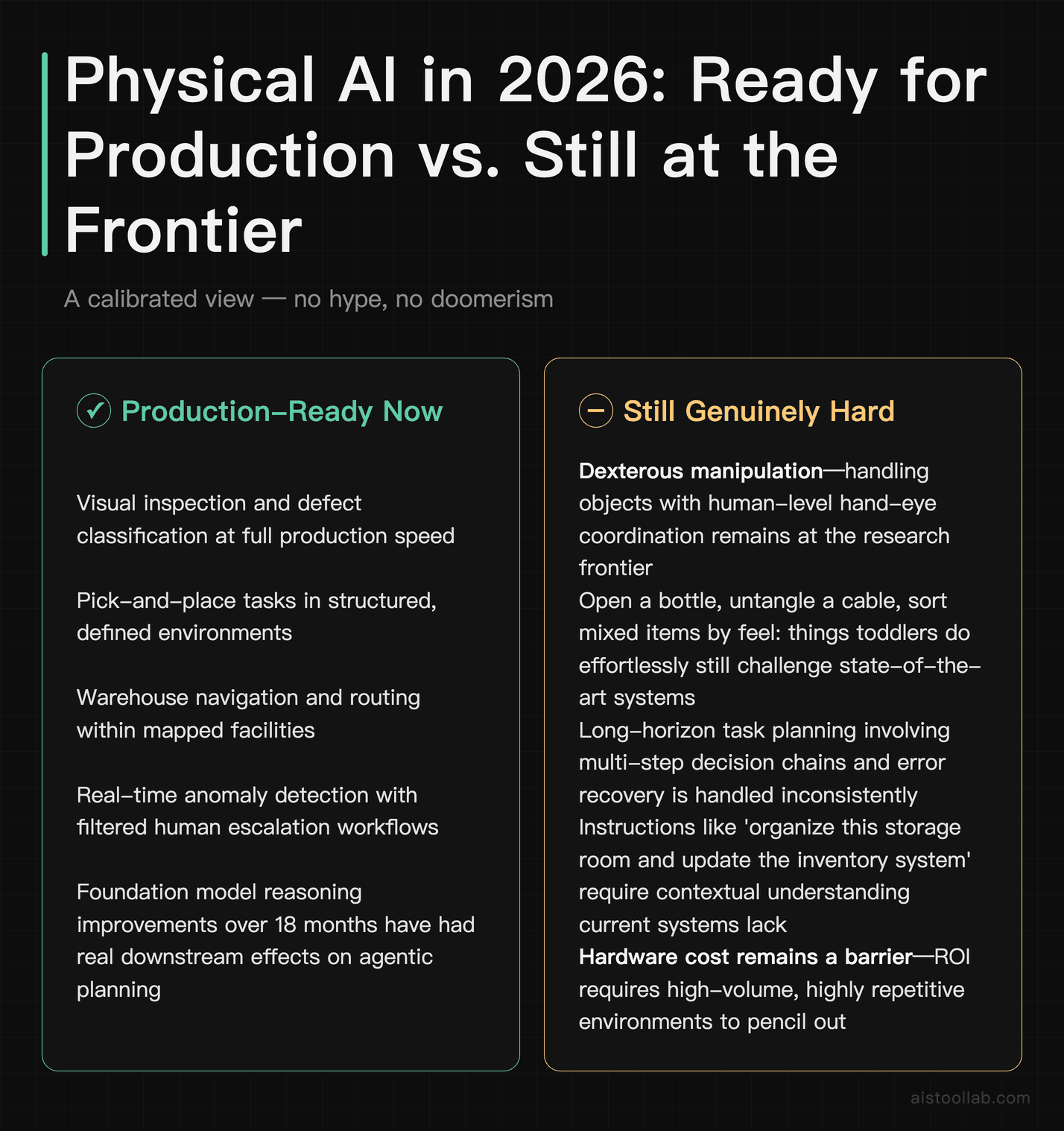 Physical AI capabilities hype filter for 2026: what is production-ready today versus what remains at the research frontier