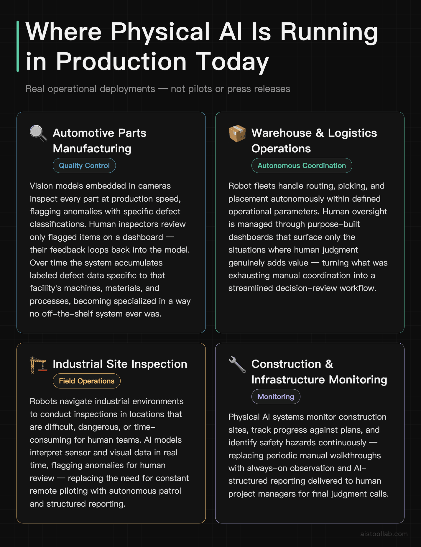 Four real-world Physical AI deployment scenarios in 2026: automotive quality control, warehouse logistics, industrial inspection, and constr