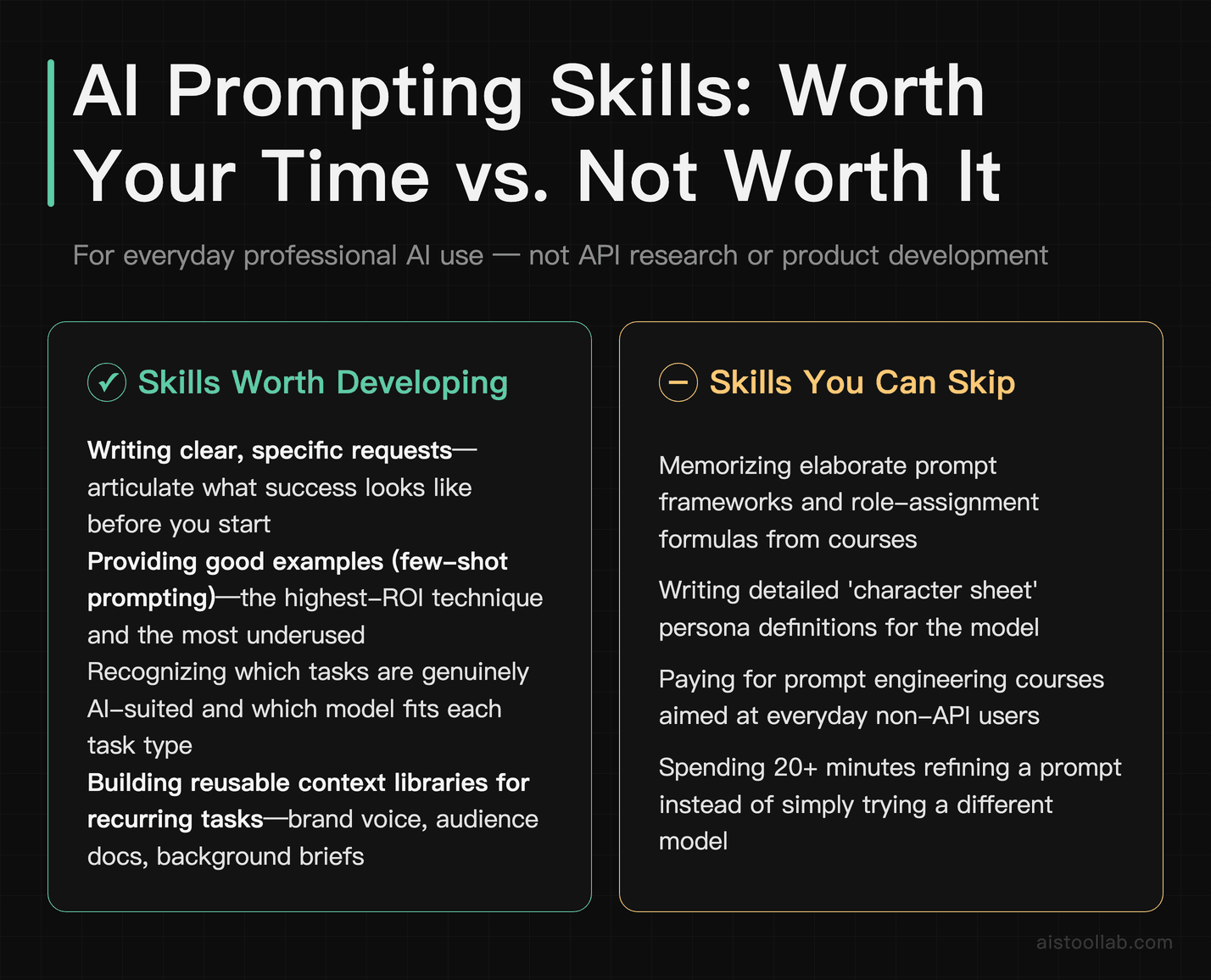 Prompting skills worth developing versus skills to skip for everyday AI users focused on output quality