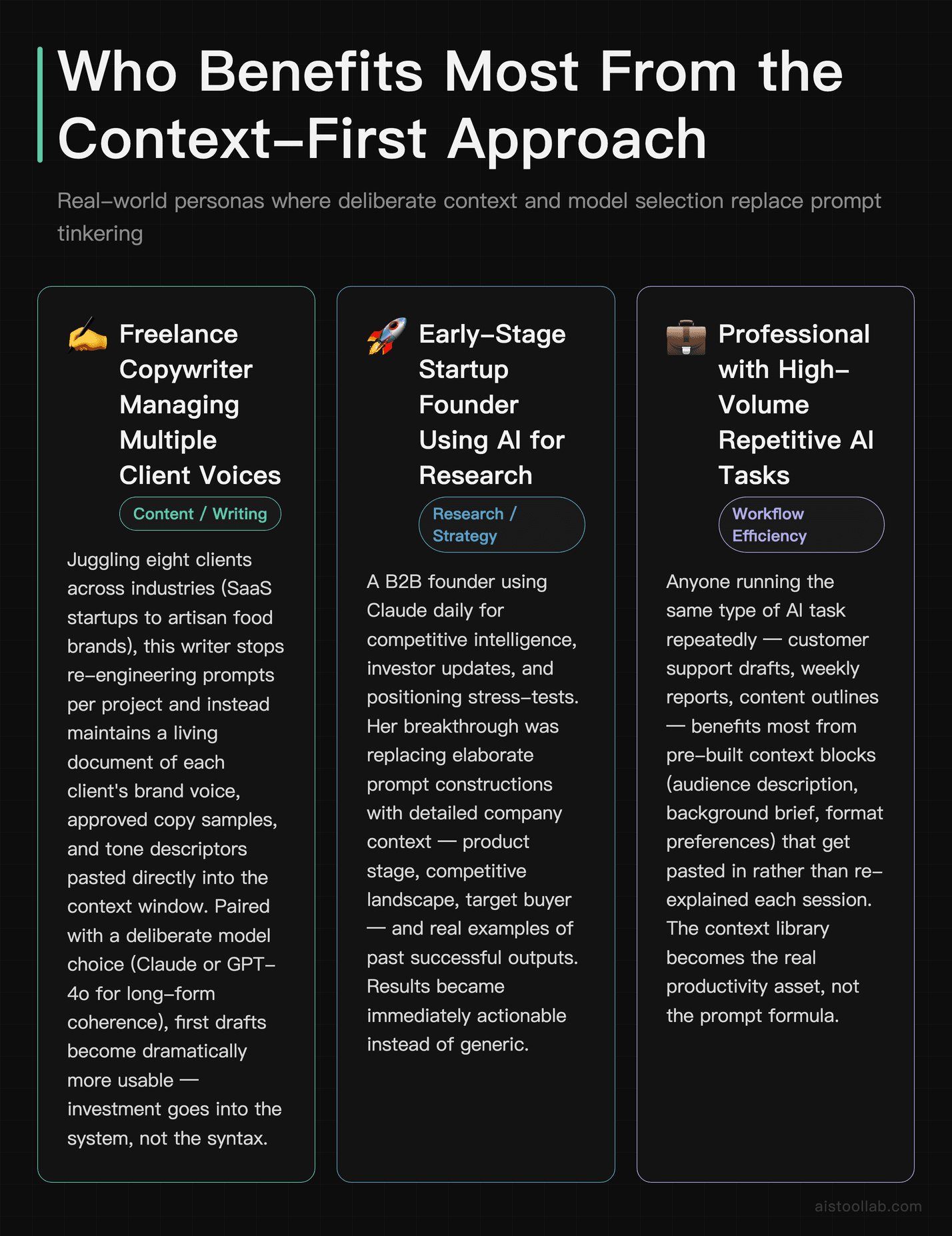 Use case scenarios for freelance copywriters, startup founders, and high-volume professionals adopting a context-first AI workflow