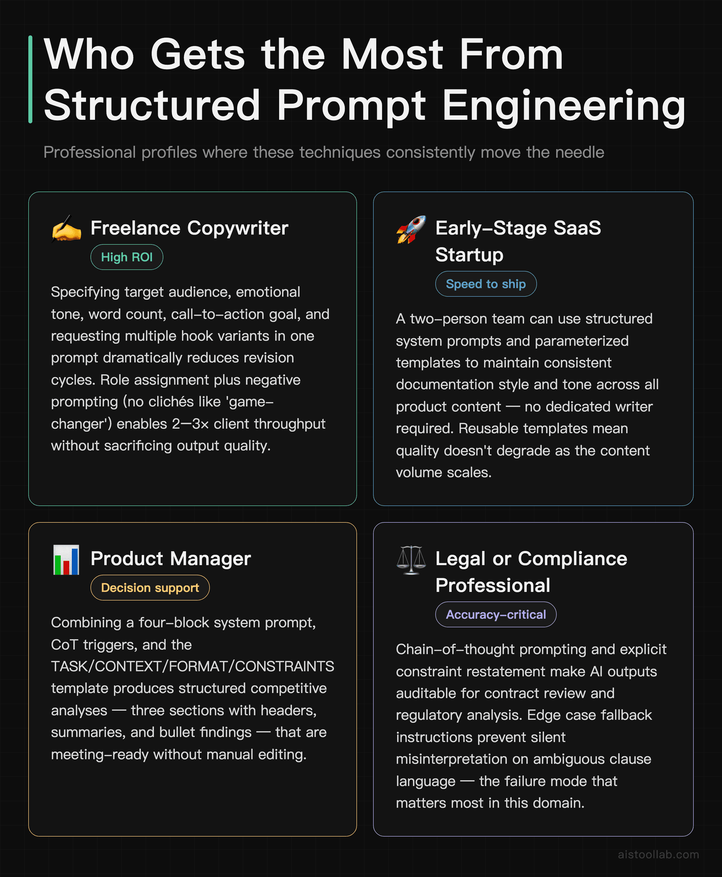 Scenarios card showing prompt engineering use cases for freelance copywriters, SaaS startups, product managers, and legal professionals