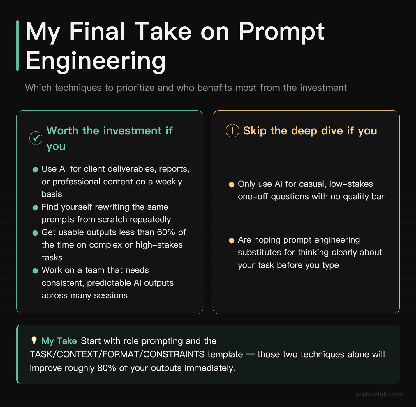 Verdict card on prompt engineering covering who should invest time in learning the techniques and who can safely skip the deep dive