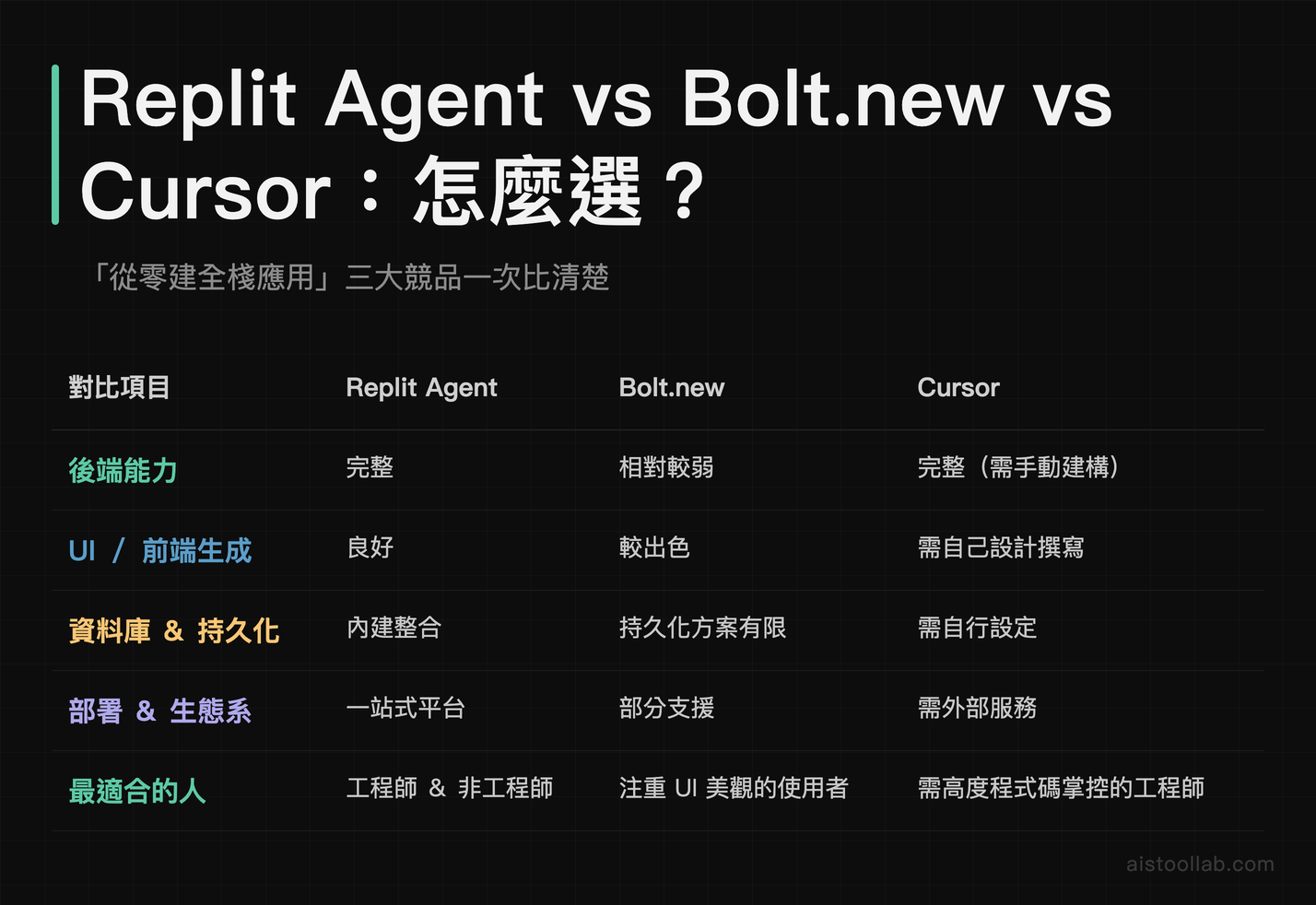 Replit Agent、<a href=