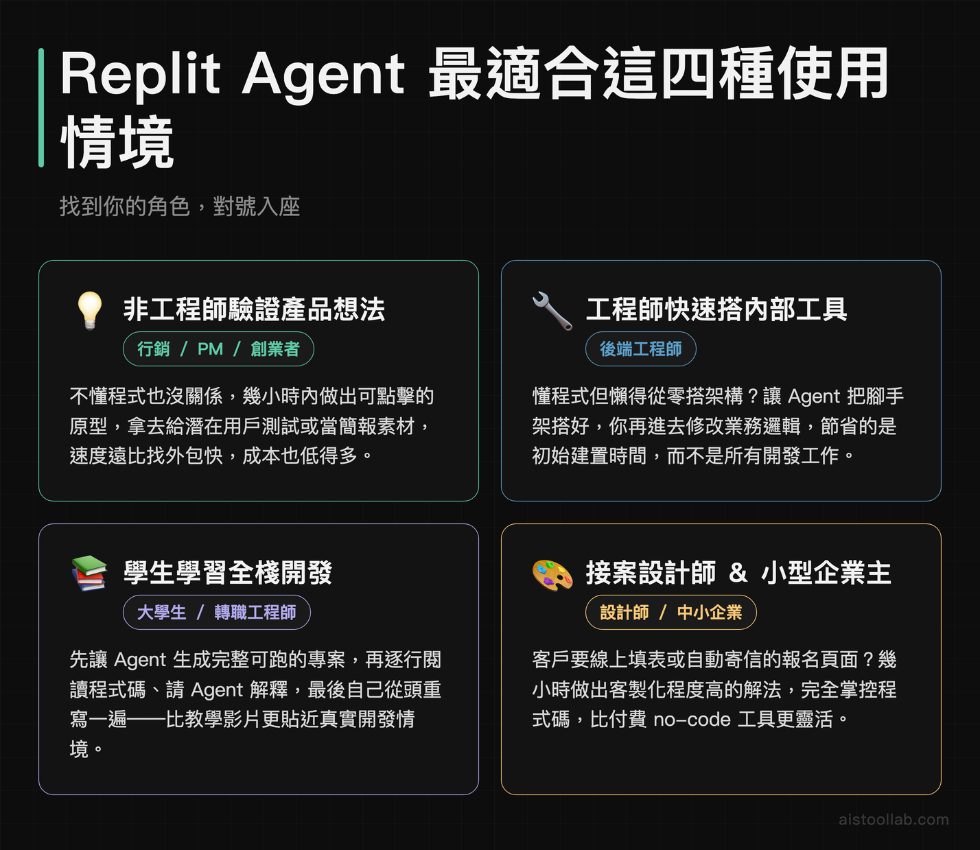 Replit Agent 四大使用情境：非工程師、工程師、學生、接案設計師各自最佳場景