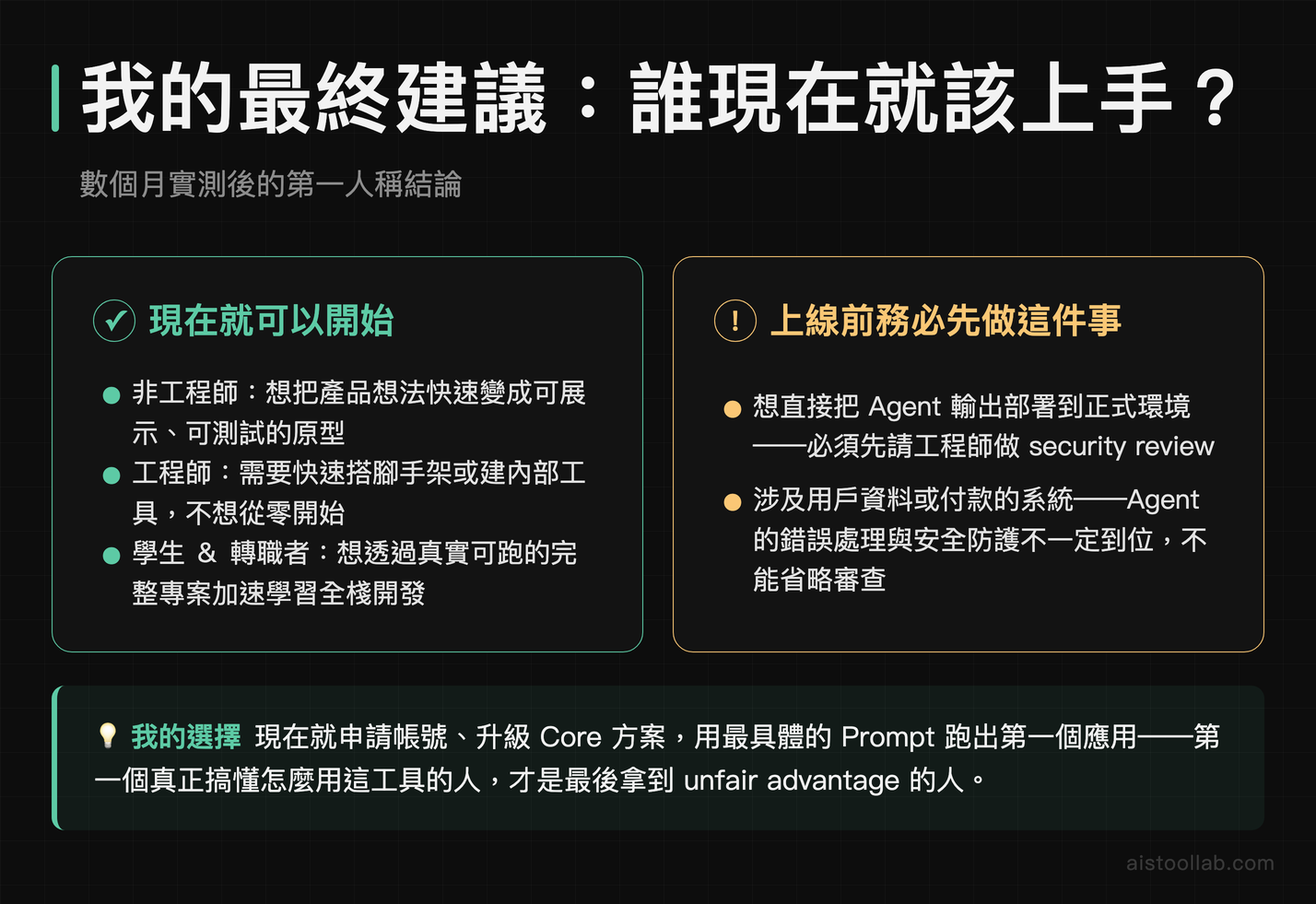 Replit Agent 最終建議：適合立即上手與需先做 security review 的使用者對照