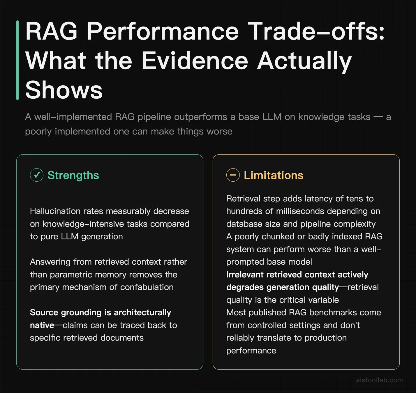 RAG Stack 2026: Vector Databases, Chunking, Frameworks