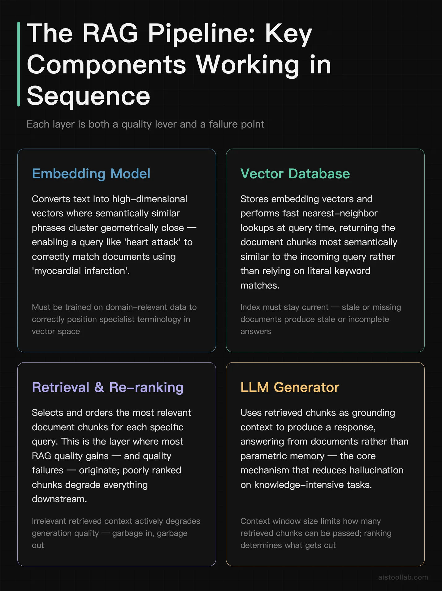 Rag Stack Example RAG Stack 2026: Vector Databases, Chunking, Frameworks