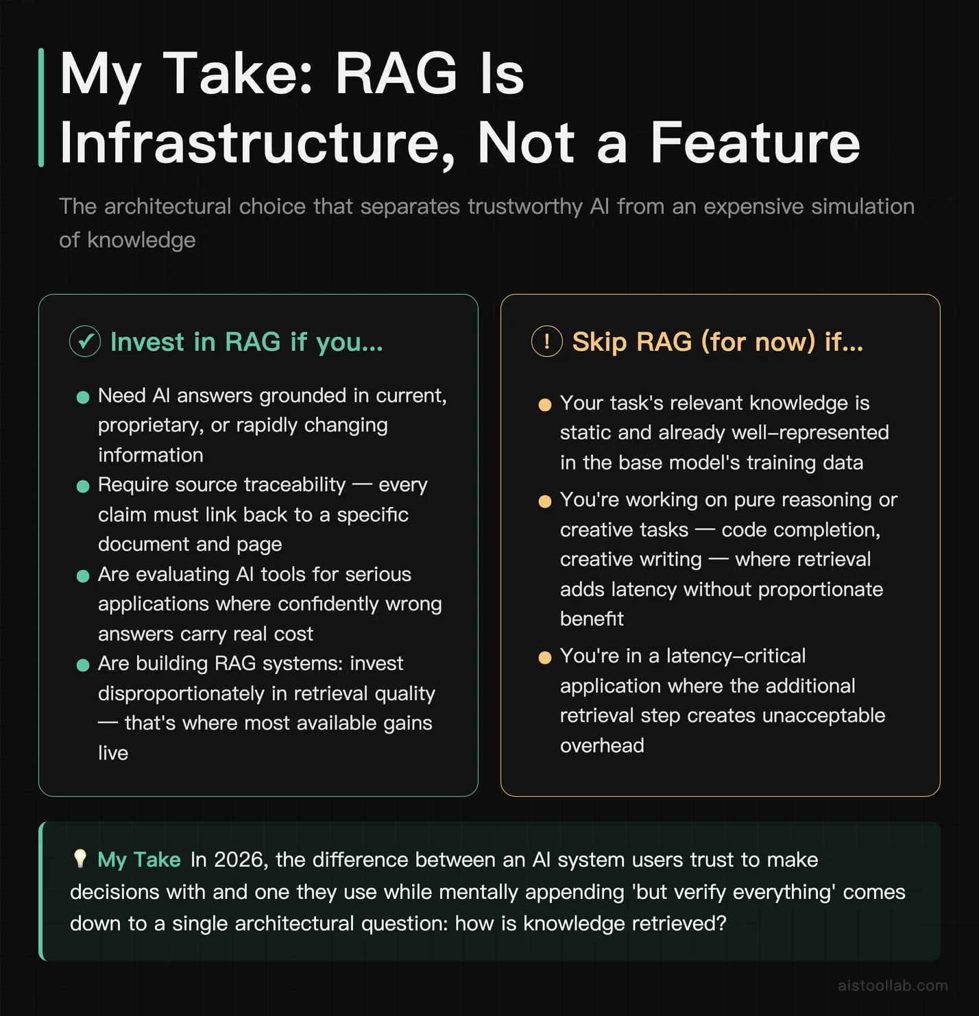 RAG Stack 2026: Vector Databases, Chunking, Frameworks