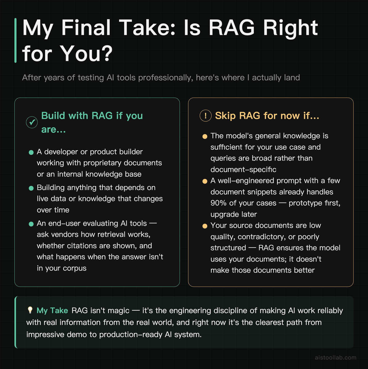 Verdict card summarising who should implement RAG, who should wait, and a bottom-line recommendation on RAG as production AI infrastructure