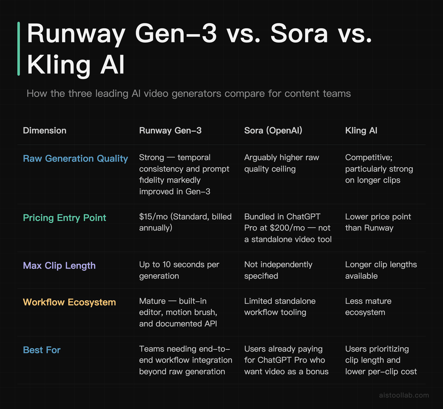 Runway Gen-3 vs <a href=