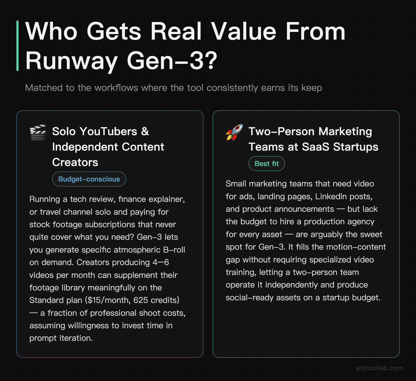 Runway Gen-3 use cases: solo YouTubers on a budget and two-person SaaS marketing teams who benefit most