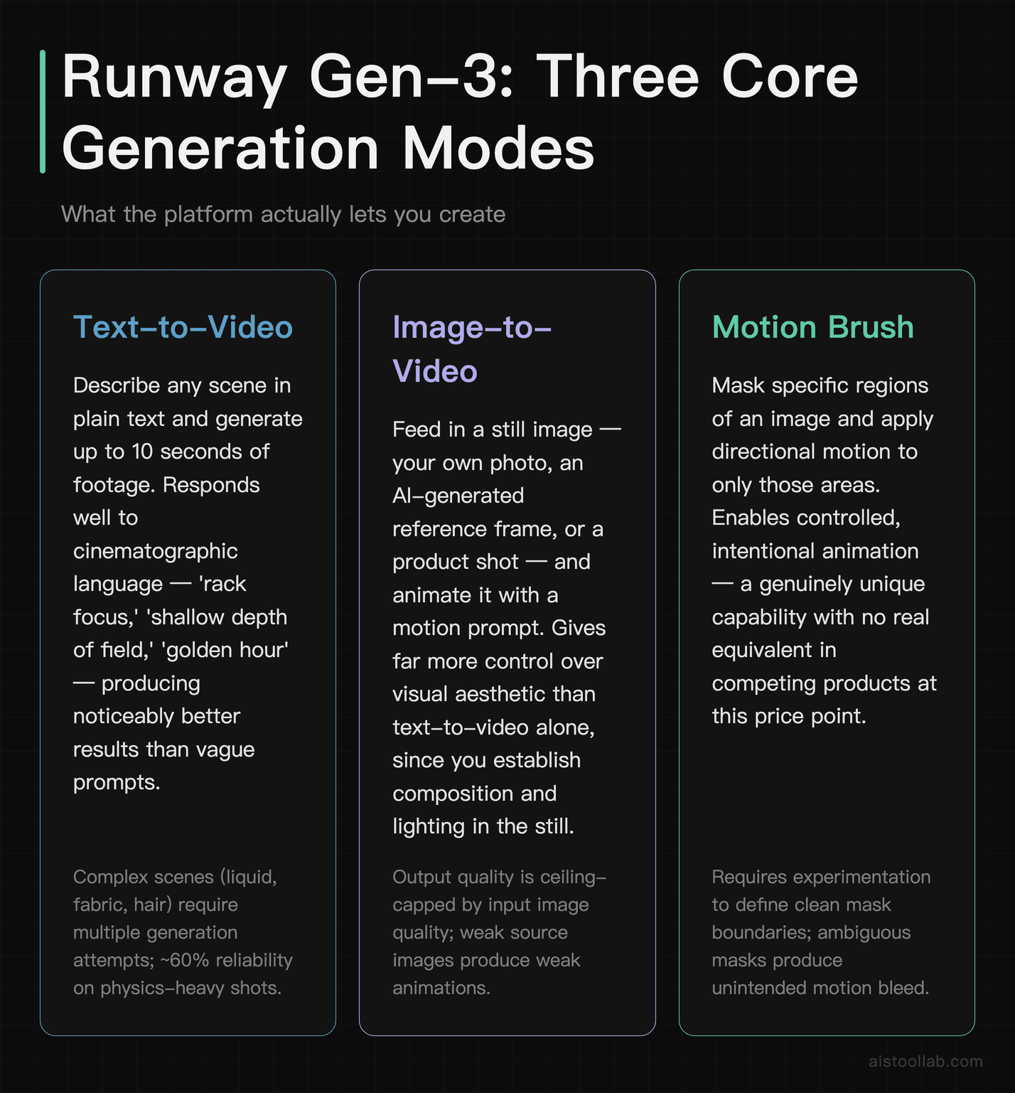 Runway Gen-3 three core modes at a glance: text-to-video, image-to-video, and motion brush features