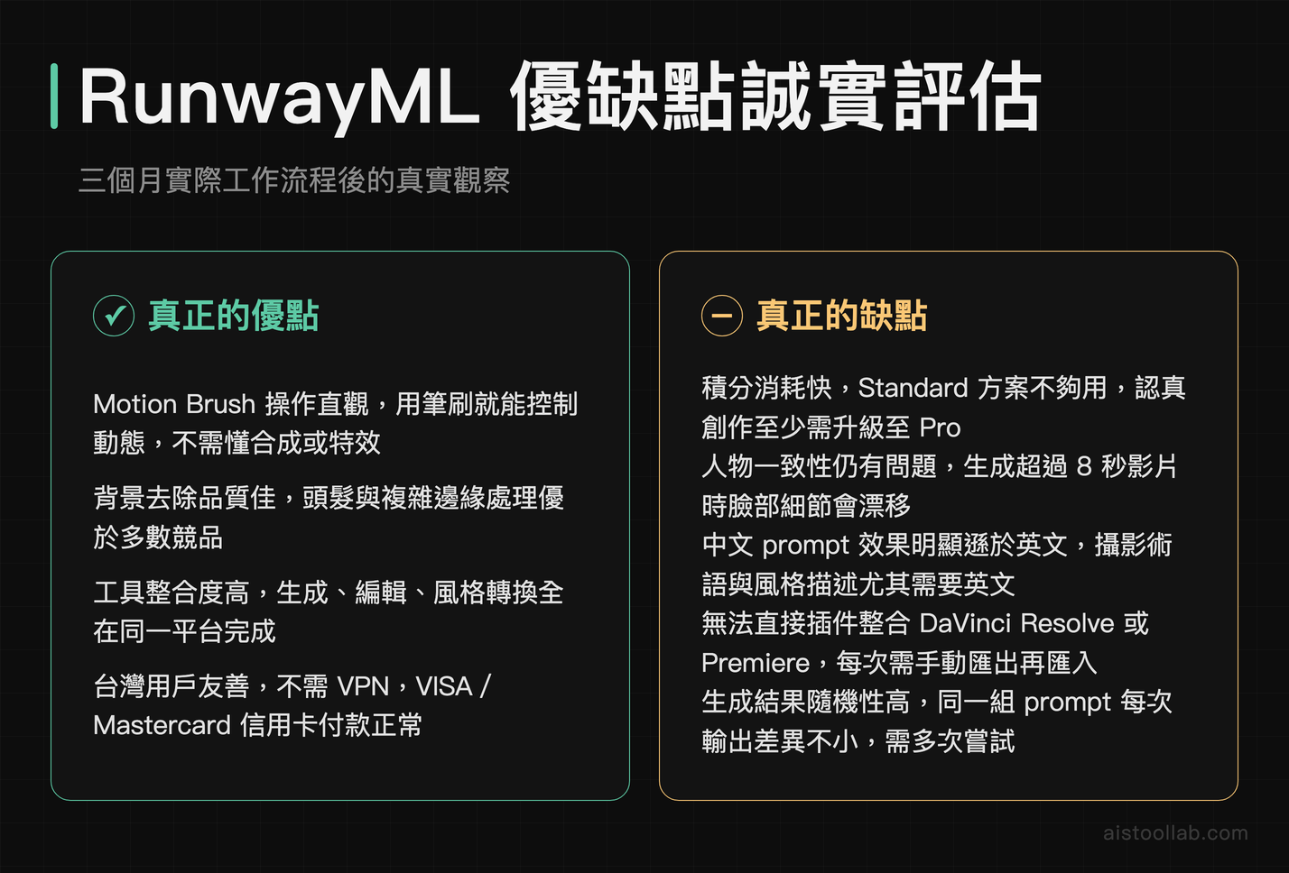 RunwayML 優缺點評比：Motion Brush 直觀、去背品質佳、台灣友善等四大優點，與積分消耗快、人物一致性、中文 prompt 等五大缺點整理