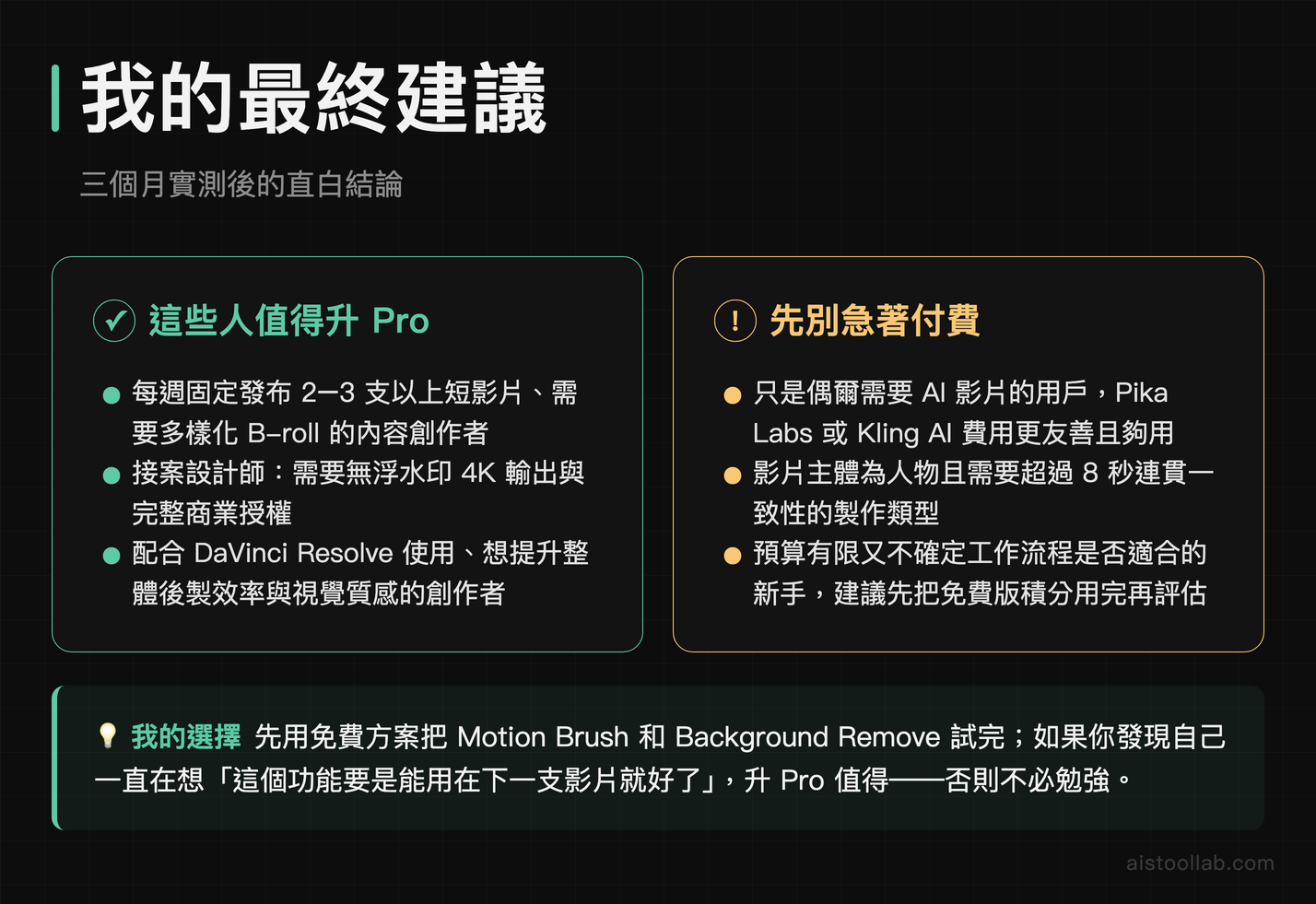 RunwayML 2026 最終推薦結論：固定發布短影片的創作者應升級 Pro，偶爾使用者建議考慮 Pika Labs 或 Kling AI 替代方案