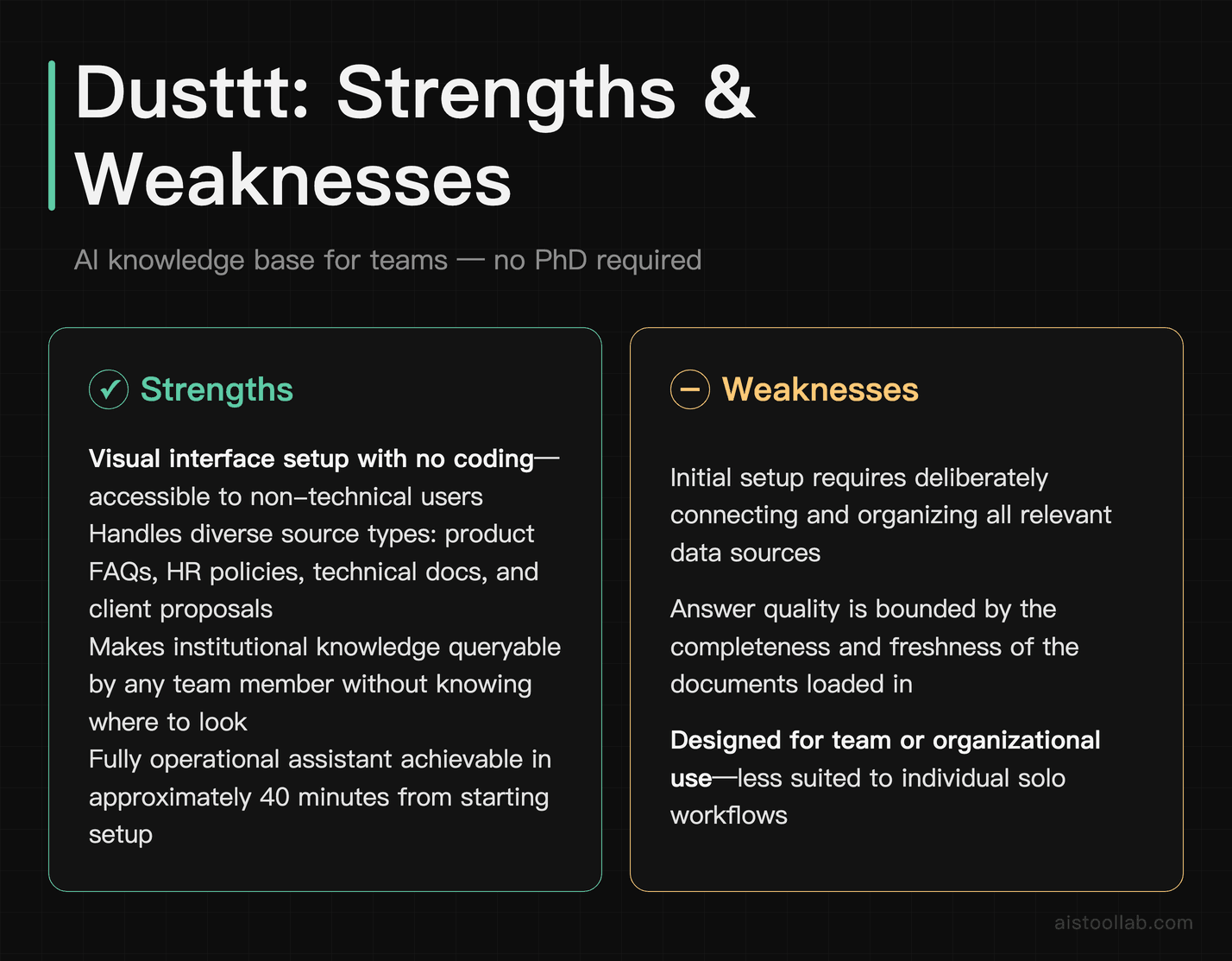 Dusttt AI team knowledge base strengths and weaknesses for non-technical teams