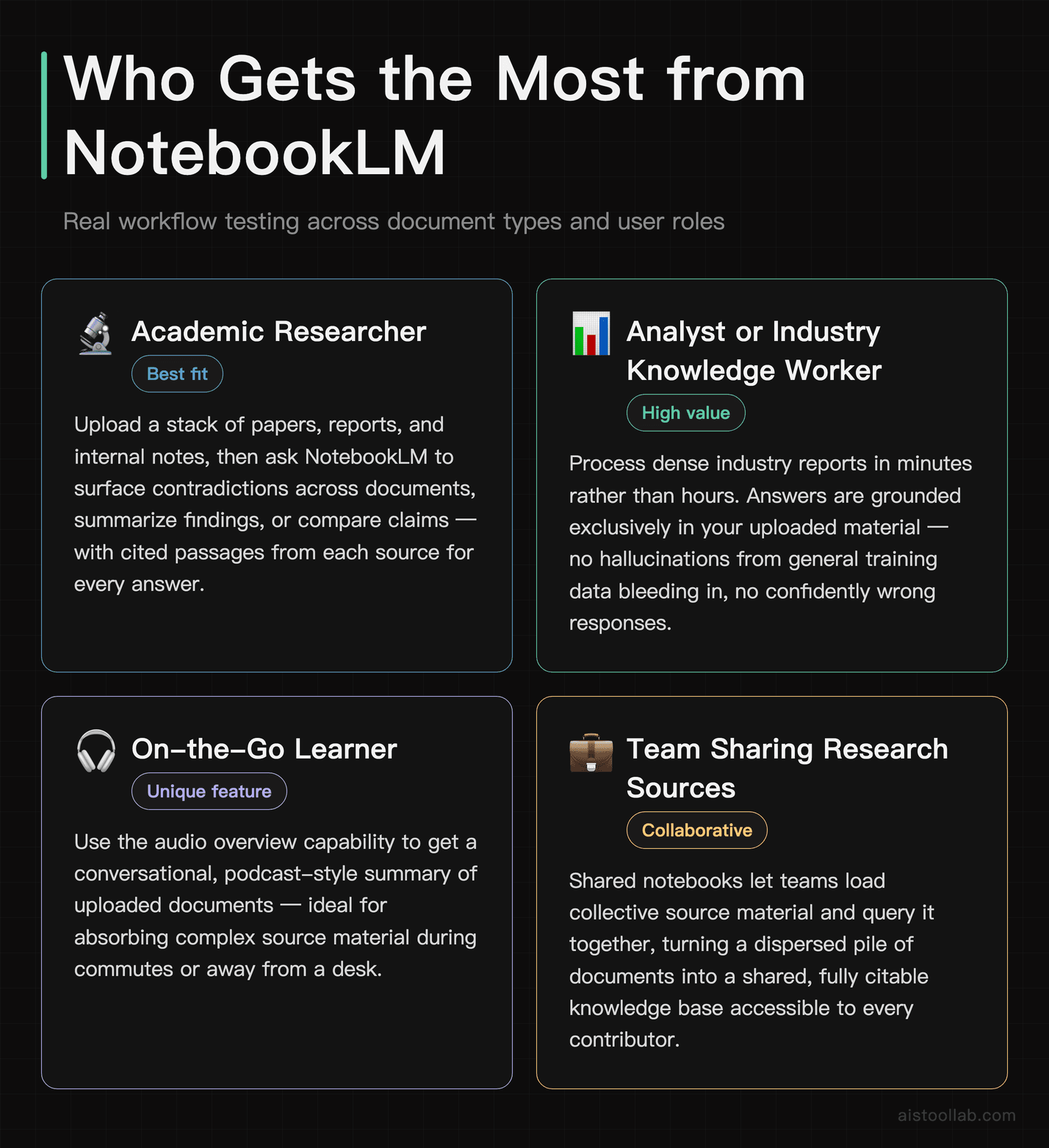 NotebookLM use cases for researchers, analysts, and teams doing document-heavy work