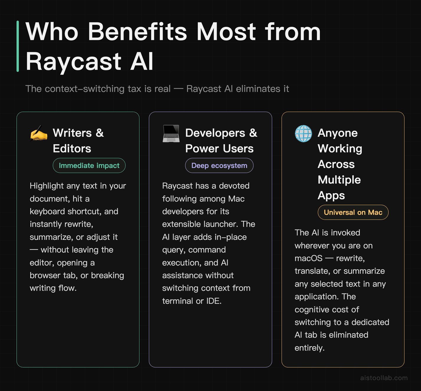 Raycast AI use cases for writers, developers, and Mac power users avoiding context switching