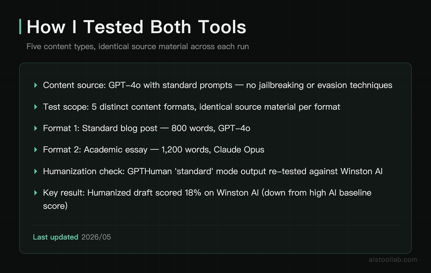 Testing methodology used to evaluate Winston AI and GPTHuman AI across five content types