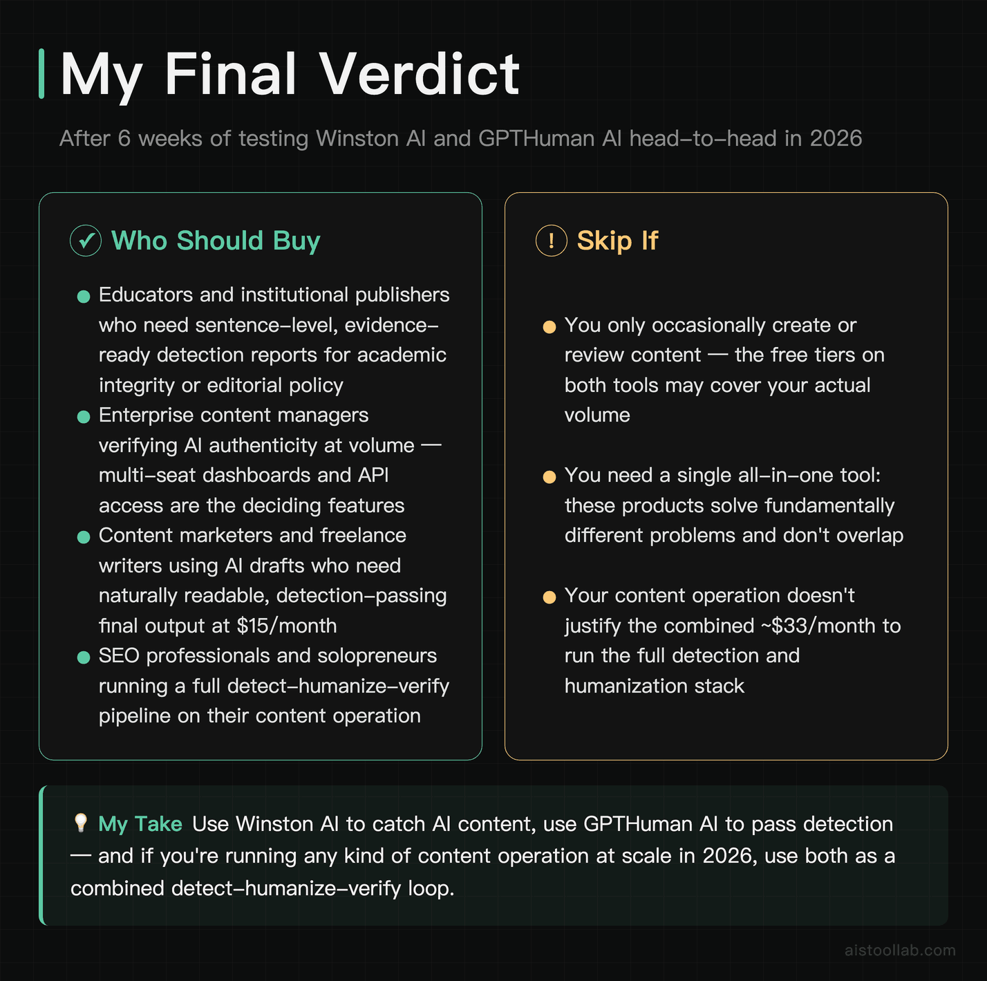 Final verdict recommendation card for choosing Winston AI versus GPTHuman AI based on reader role and workflow in 2026