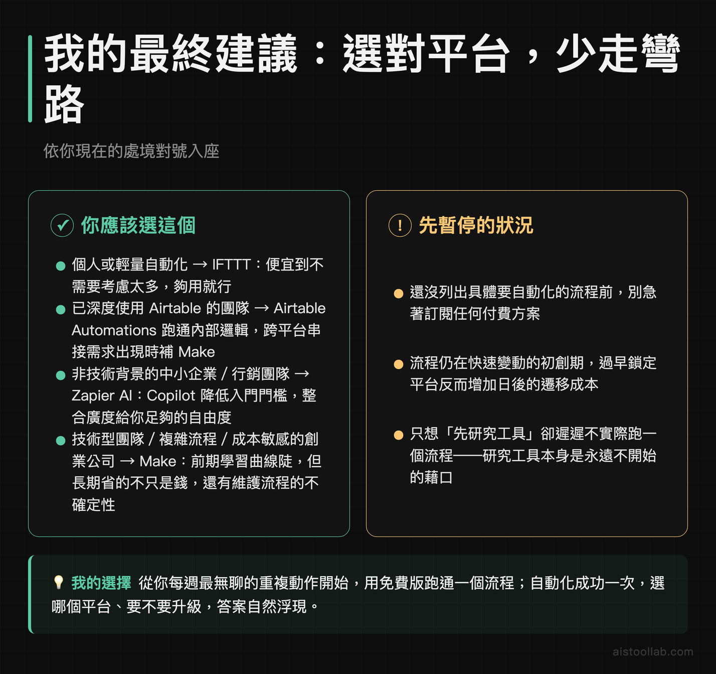 2026 年 AI 工作流自動化平台最終選擇建議：依情境決定選 Zapier AI、Make、Airtable 或 IFTTT