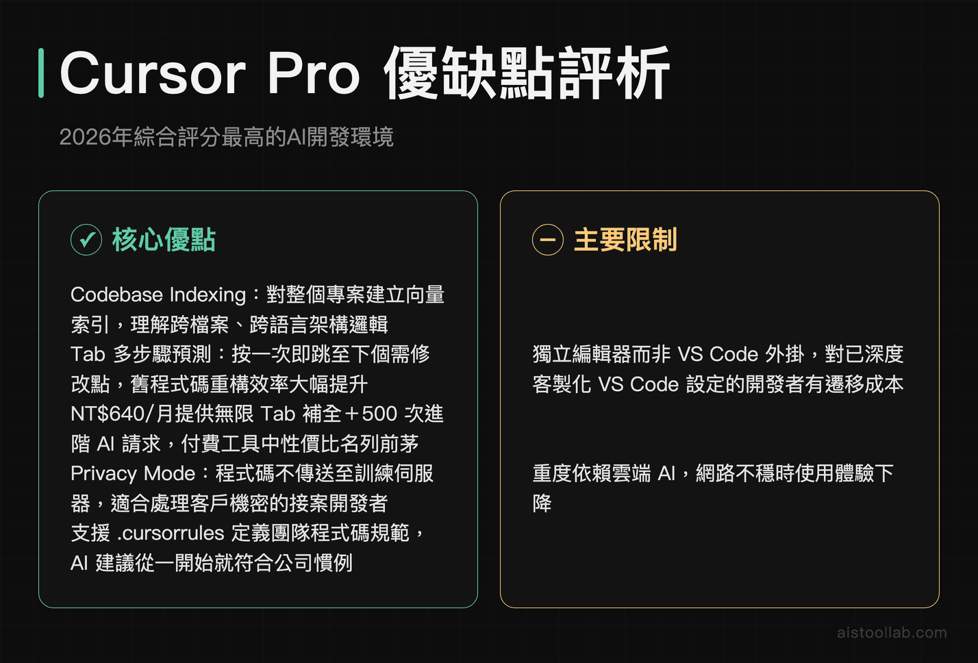 2026年AI程式開發工具評測：Cursor、GitHub Copilot、Claude Code三強比較