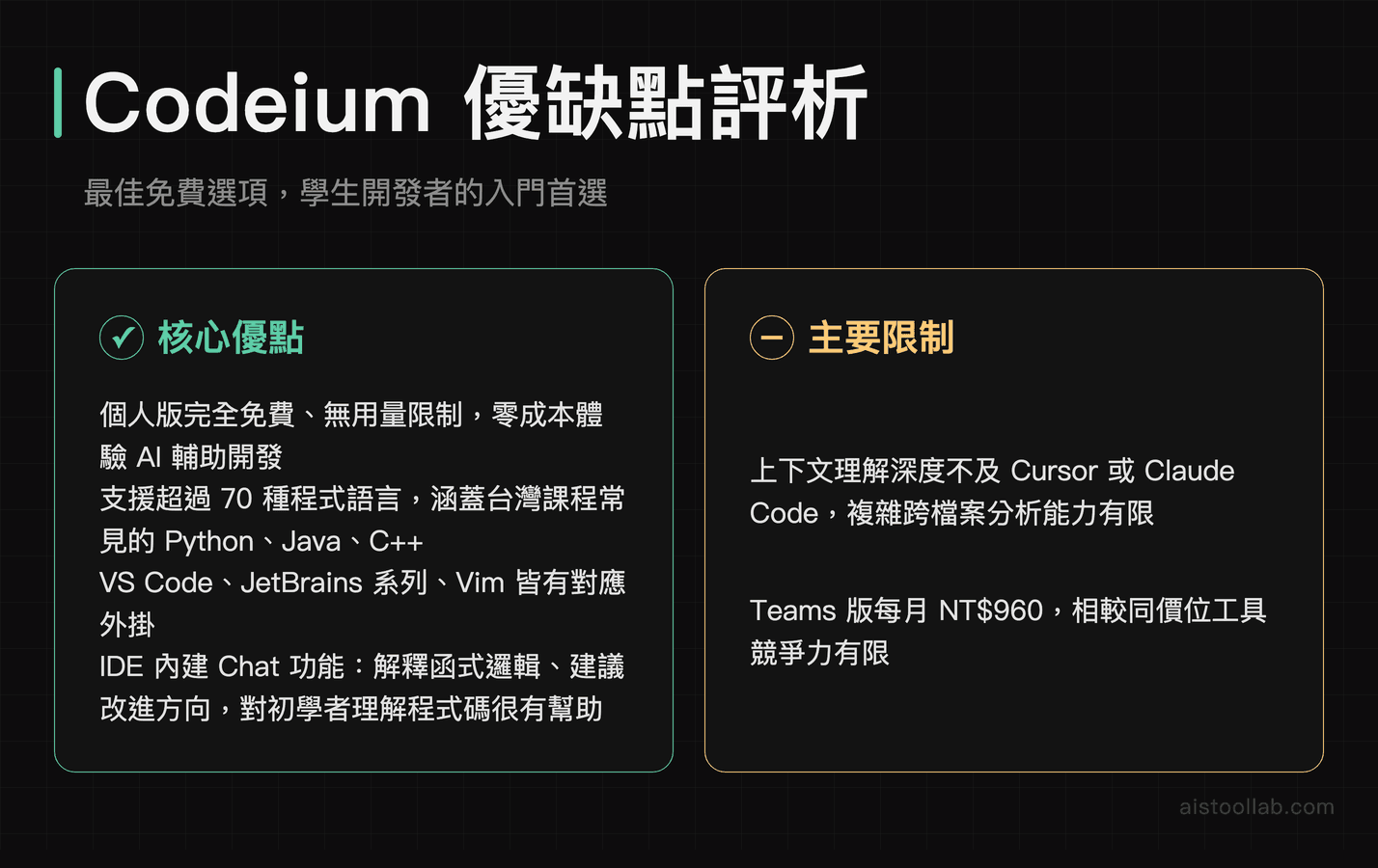 Codeium 2026年優缺點：免費個人版與70+語言支援評比