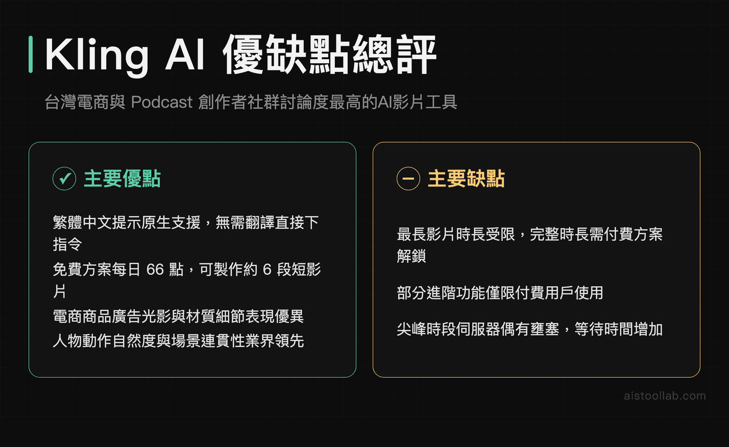 Kling AI 台灣使用評測：繁體中文支援、免費額度充足與電商廣告效果的優缺點分析