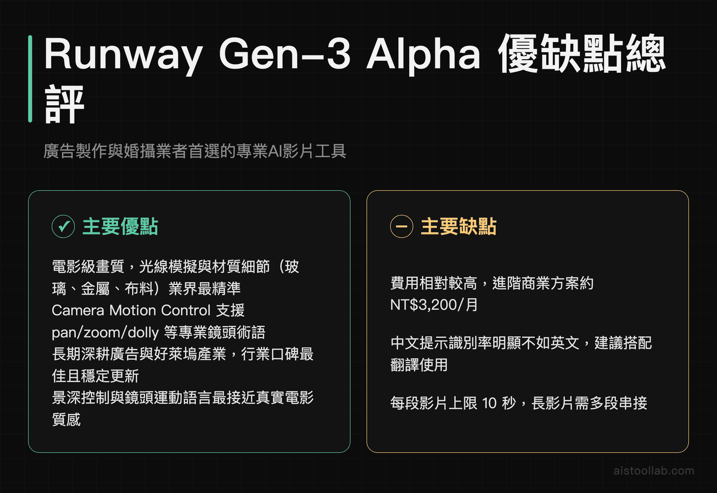 Runway Gen-3 Alpha 評測：電影級畫質與專業鏡頭控制優勢，及費用高、中文支援不足的缺點分析