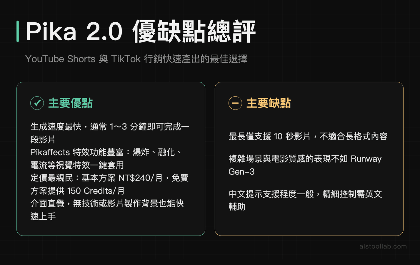 Pika 2.0 評測：1-3 分鐘快速生成、Pikaffects 特效與 NT$240 月費的社群短影片工具優缺點