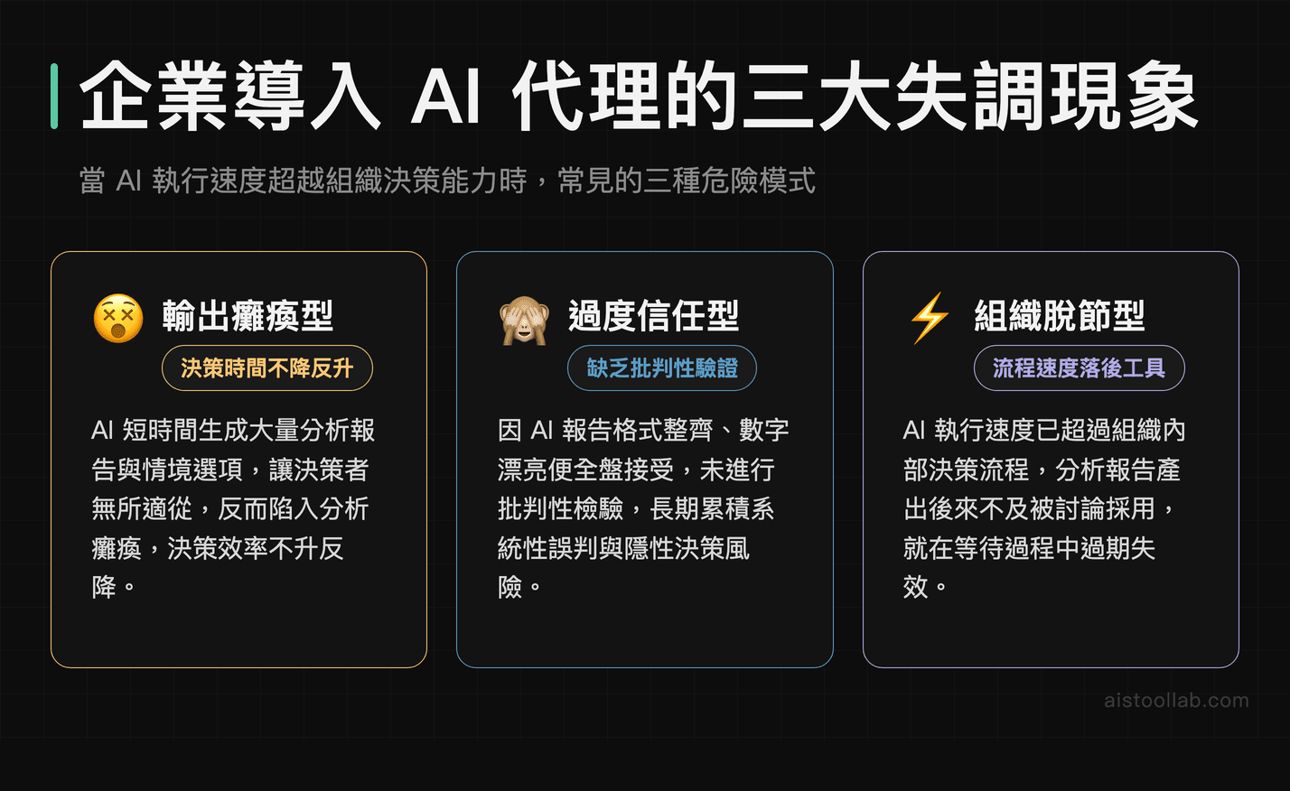 企業導入 AI 代理時的三大失調現象：輸出癱瘓、過度信任與組織脫節的場景說明