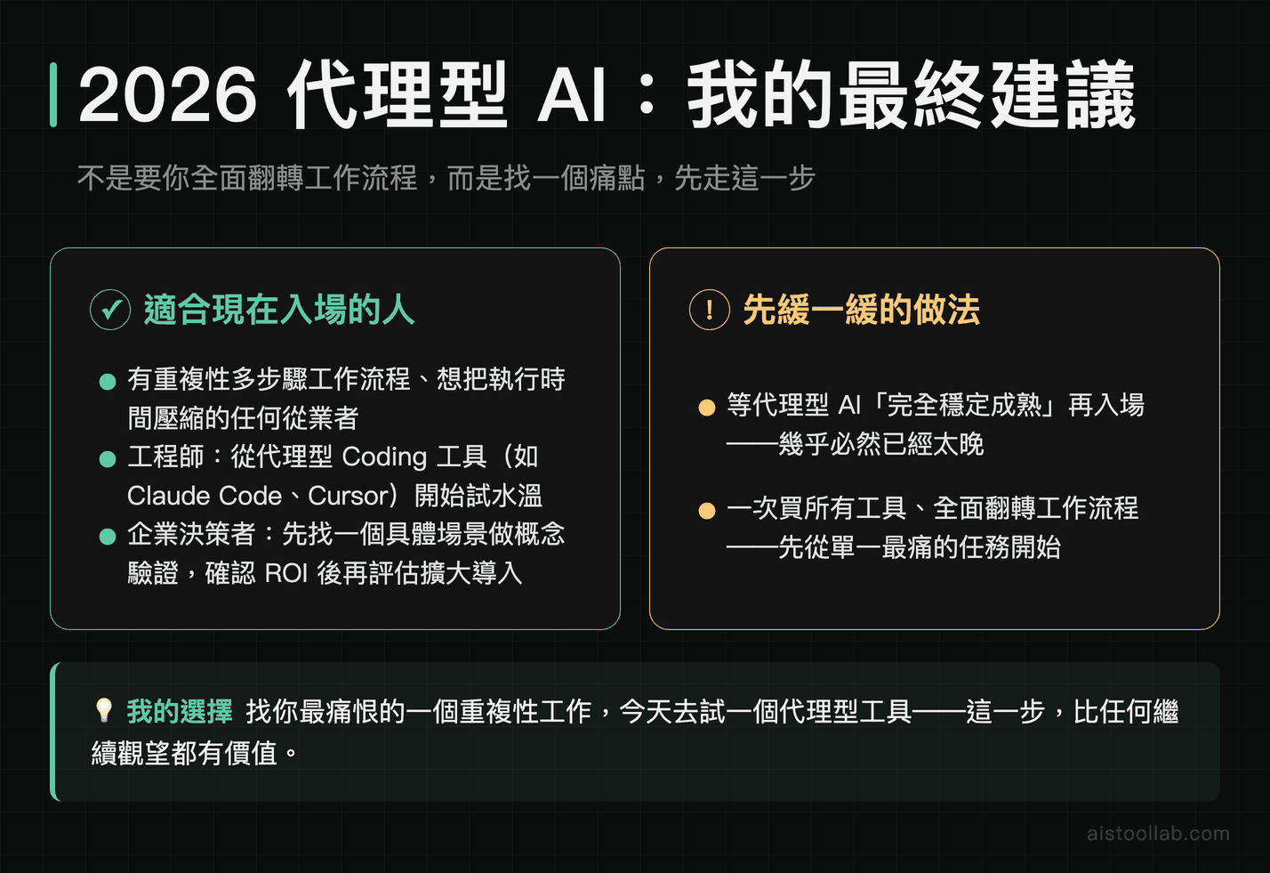 2026 年代理型 AI 最終建議：適合現在入場與建議緩行的情況，及第一人稱行動建議