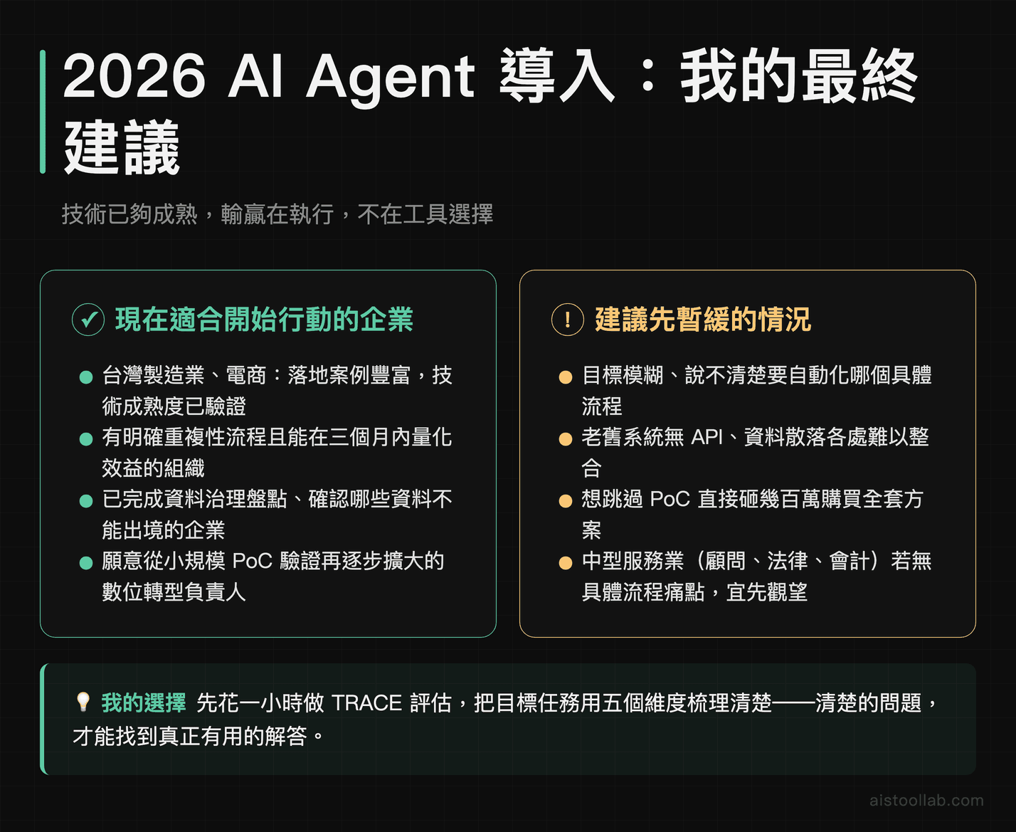 2026 年 AI Agent 導入最終建議 verdict 卡：哪些台灣企業現在適合行動、哪些情況應先暫緩