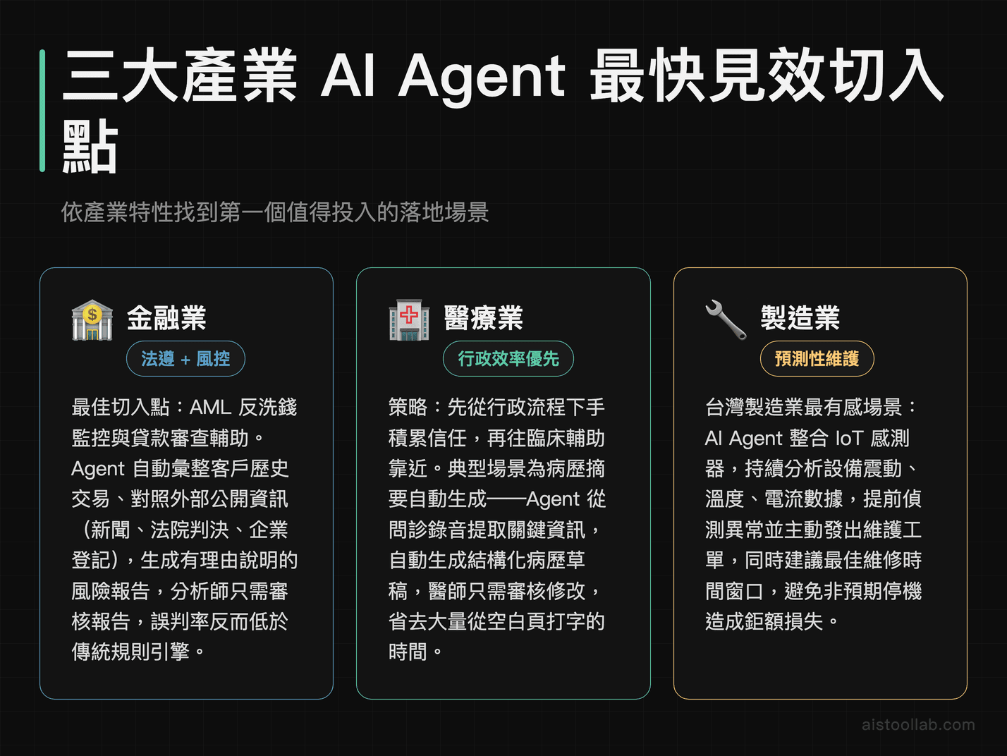 金融醫療製造業AI Agent落地切入點對比:法遵風控、行政效率突破口、設備預測性維護