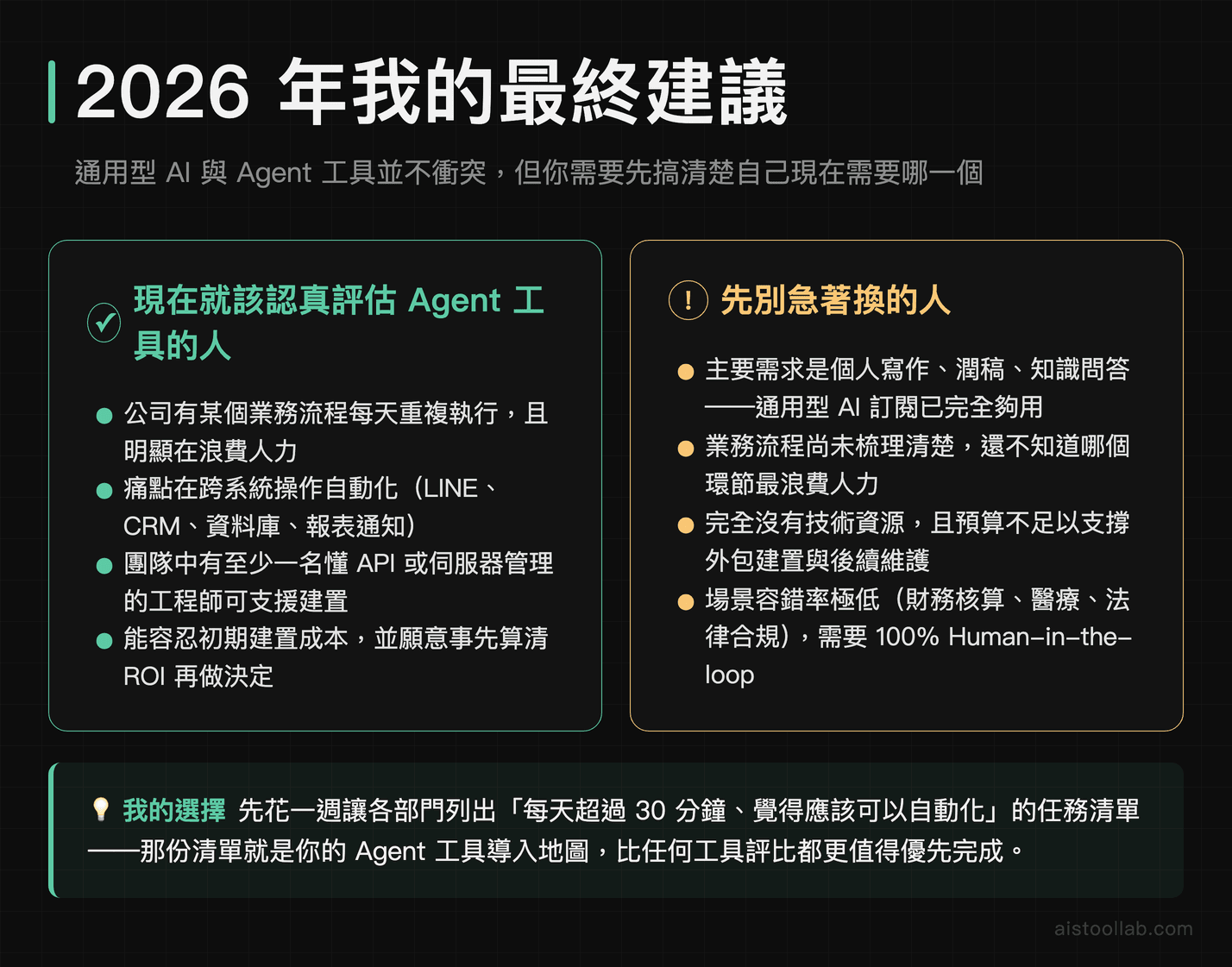 2026年AI工具選擇最終建議：哪些企業該導入Agent工具、哪些繼續用通用型AI即可