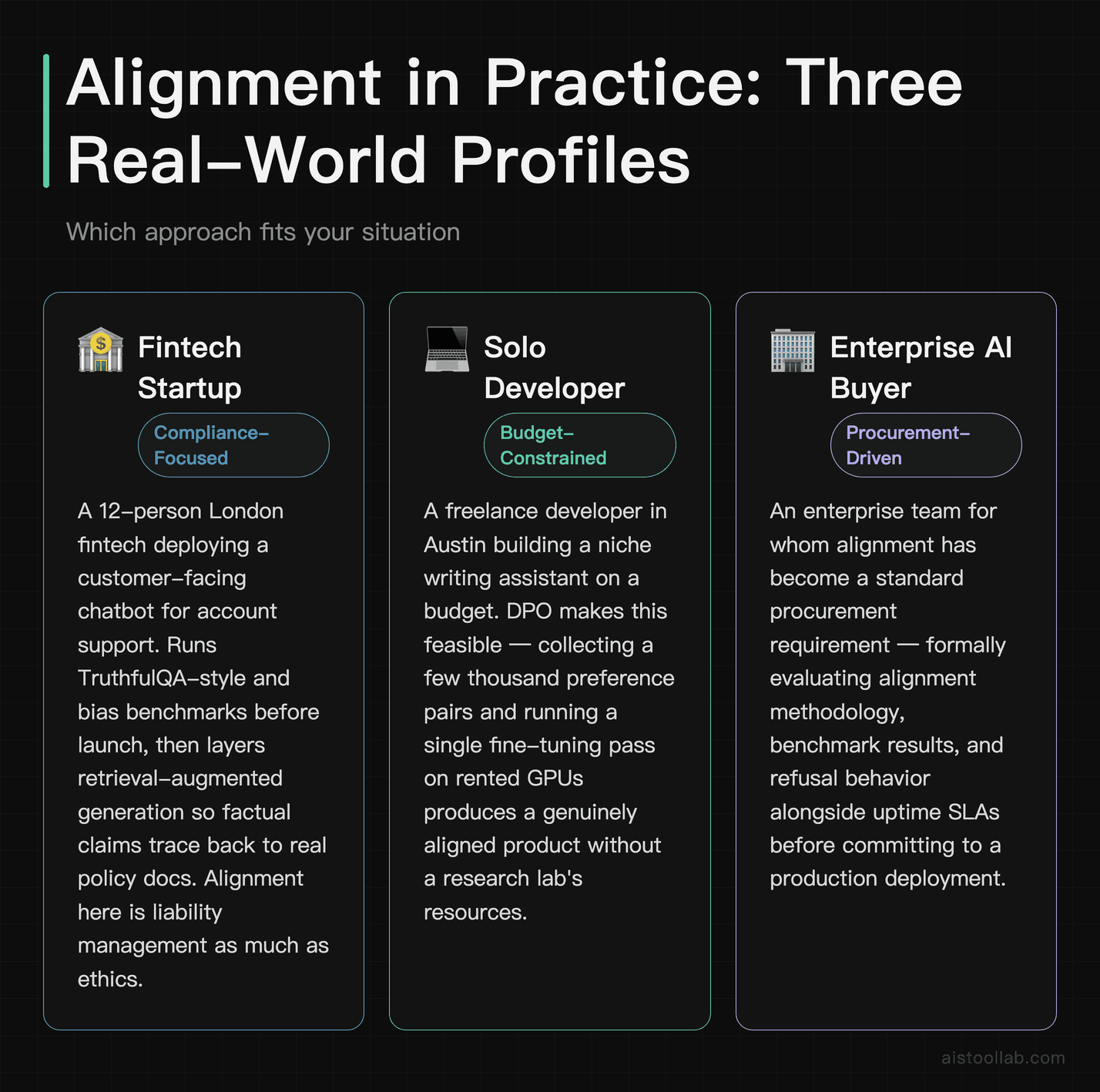 Three real-world alignment scenarios: fintech startup using benchmarks for compliance, solo developer using DPO on a budget, and enterprise 
