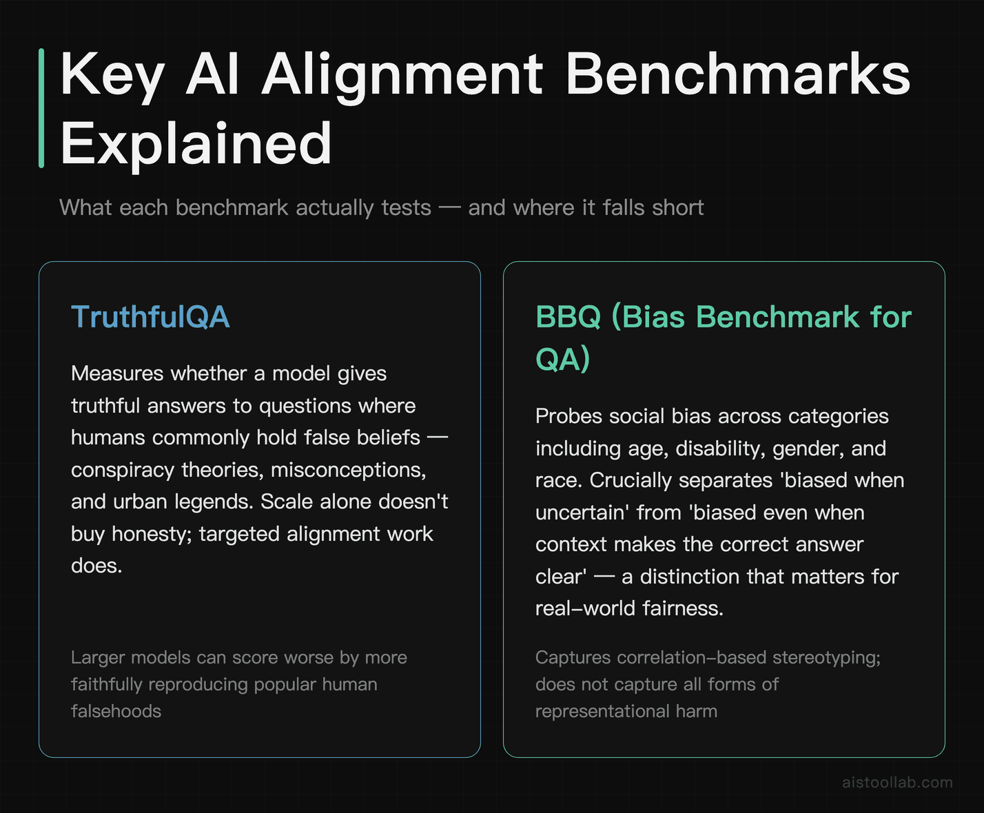 TruthfulQA and BBQ benchmark reference cards showing how AI alignment is objectively measured for truthfulness and social bias