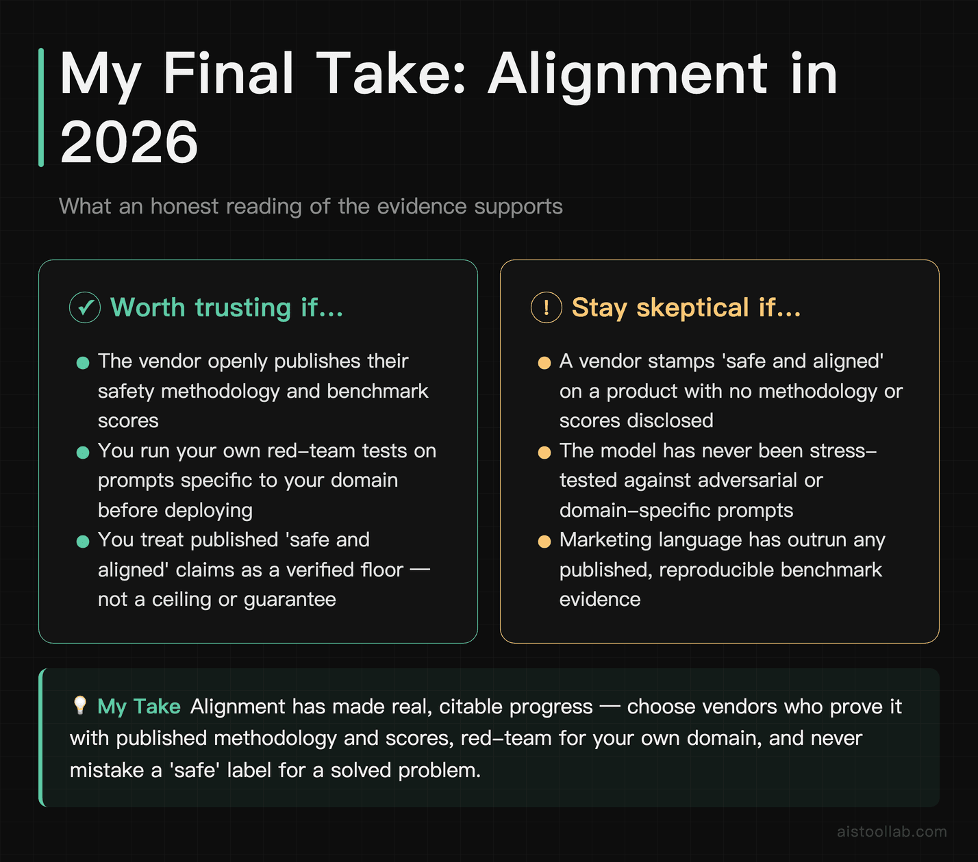 Verdict card on AI alignment in 2026 — when to trust vendor safety claims, when to be skeptical, and the actionable bottom-line recommendati