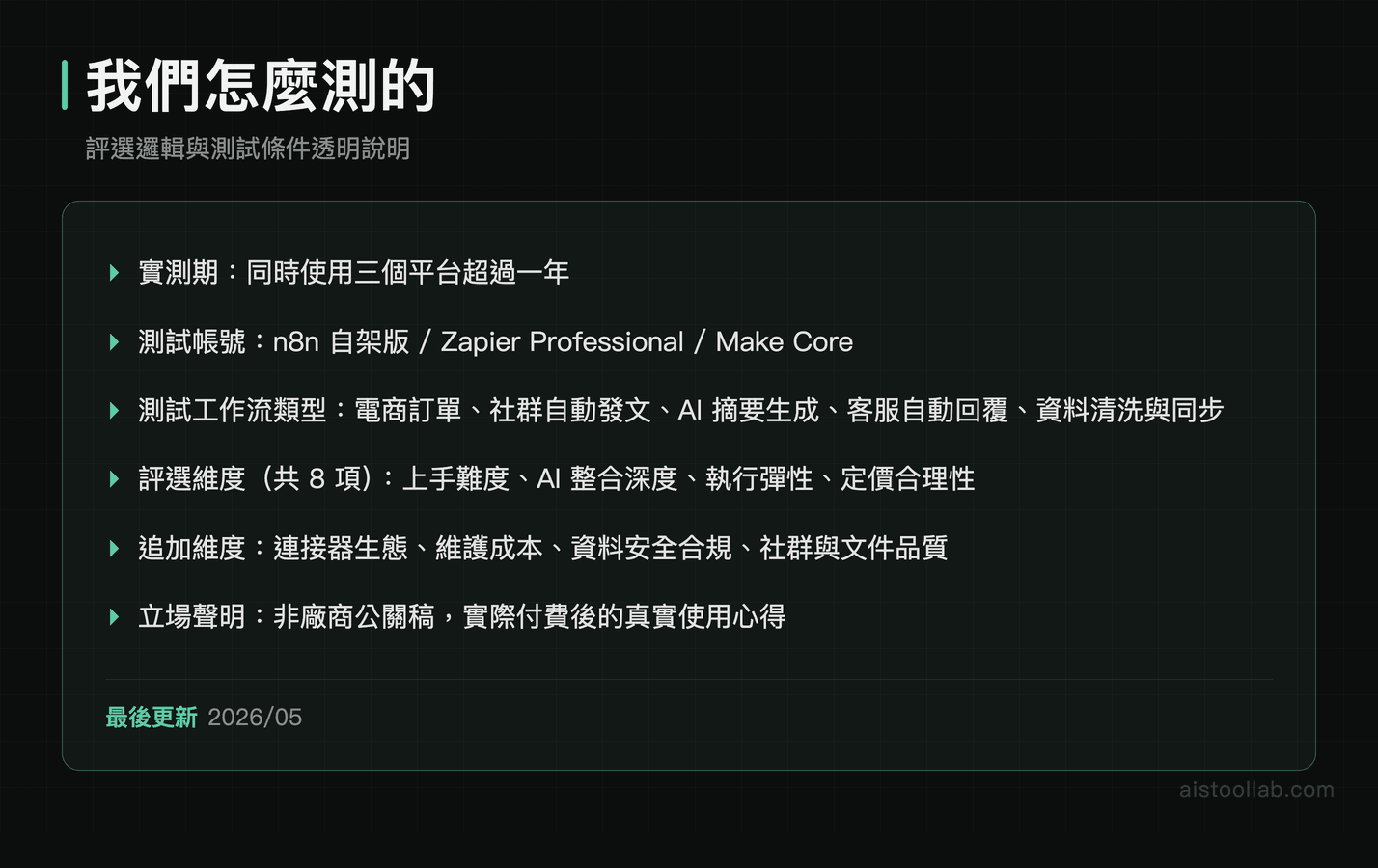 n8n、Zapier、Make 評選方法說明：測試期間、帳號方案與 8 項評估維度一覽