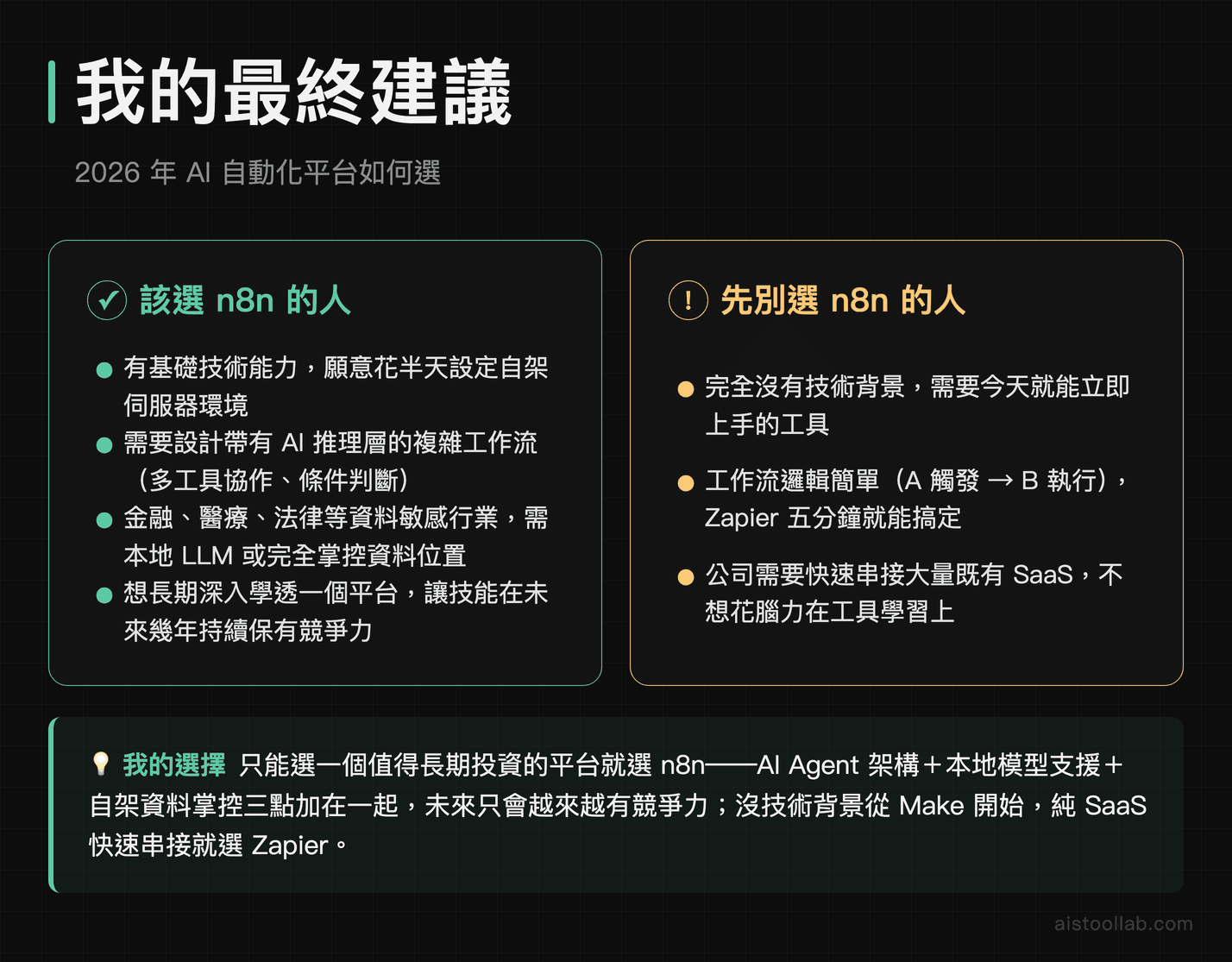 2026 年 AI 自動化工具最終建議：n8n、Make、Zapier 該選誰、先別選誰的完整指南