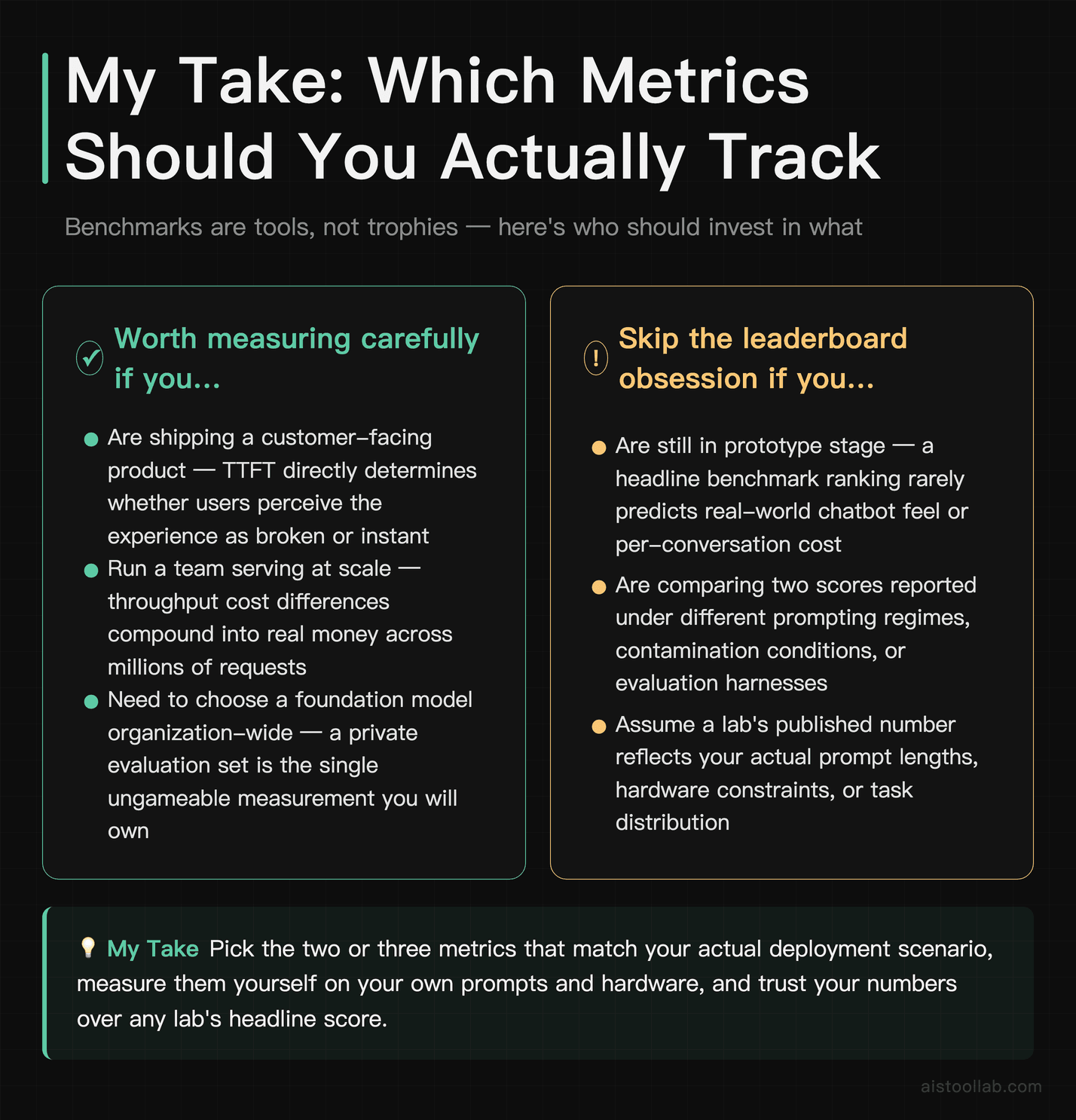 Verdict card on AI performance metrics — who should prioritize latency, throughput, or quality benchmarks versus who should ignore leaderboa