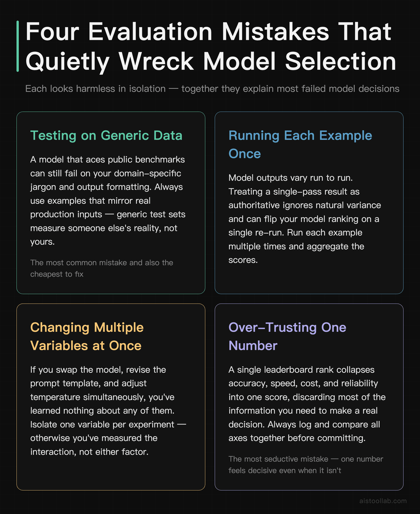 Four AI model evaluation anti-patterns: testing on generic data, single-run sampling that ignores output variance, changing multiple variabl