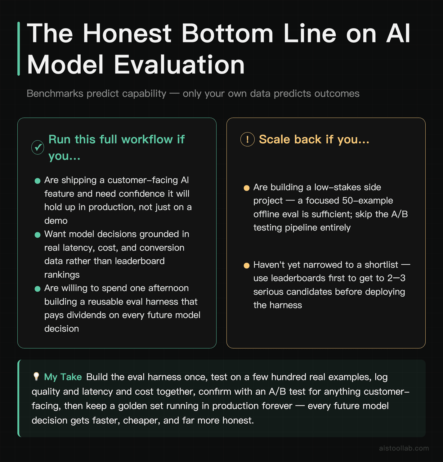 Final verdict on the AI model evaluation workflow: who should run the full process, when to scale back to a lighter approach, and the one-se