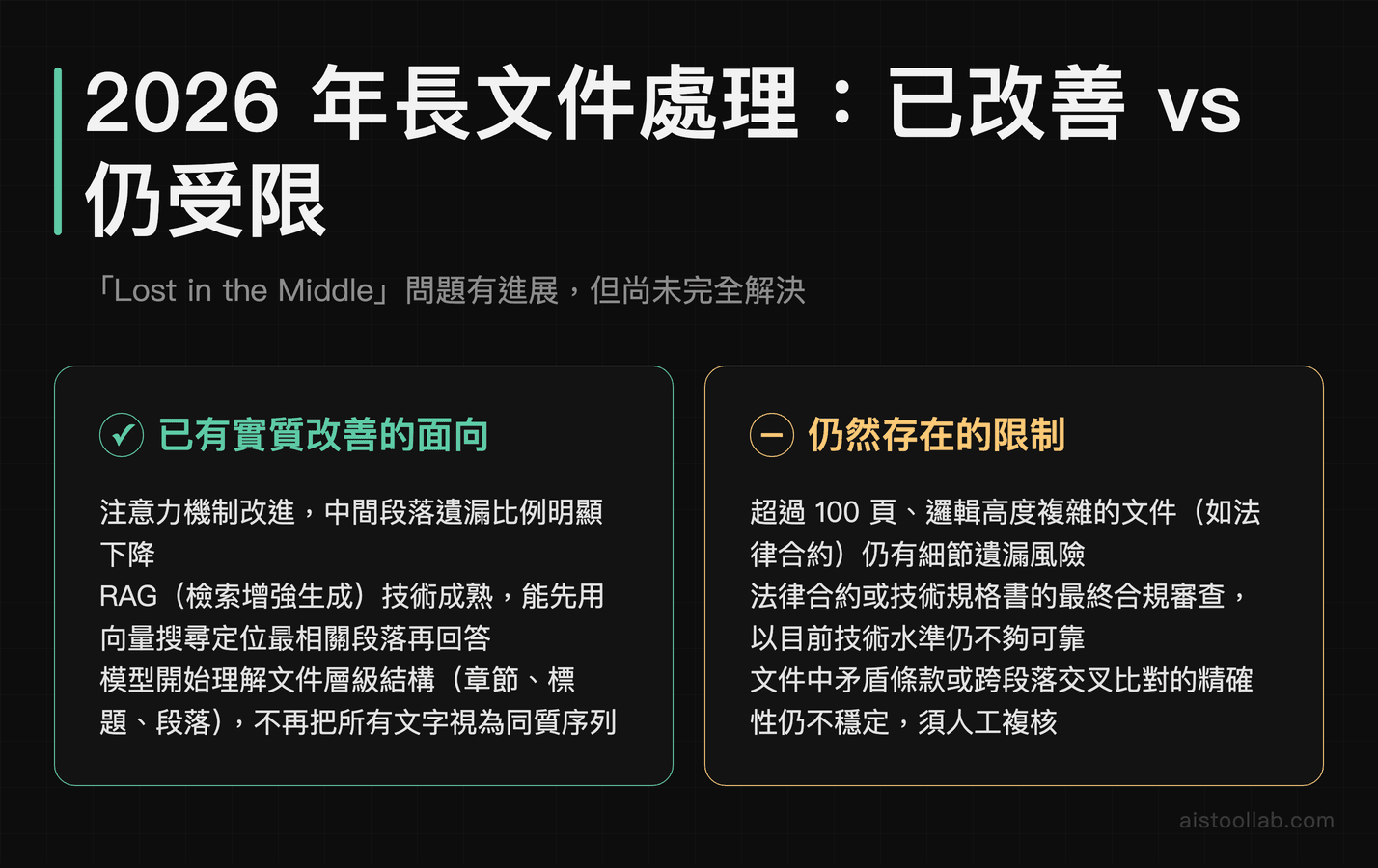 AI長文件處理能力的三大改進方向與三項現存限制的優缺點對比