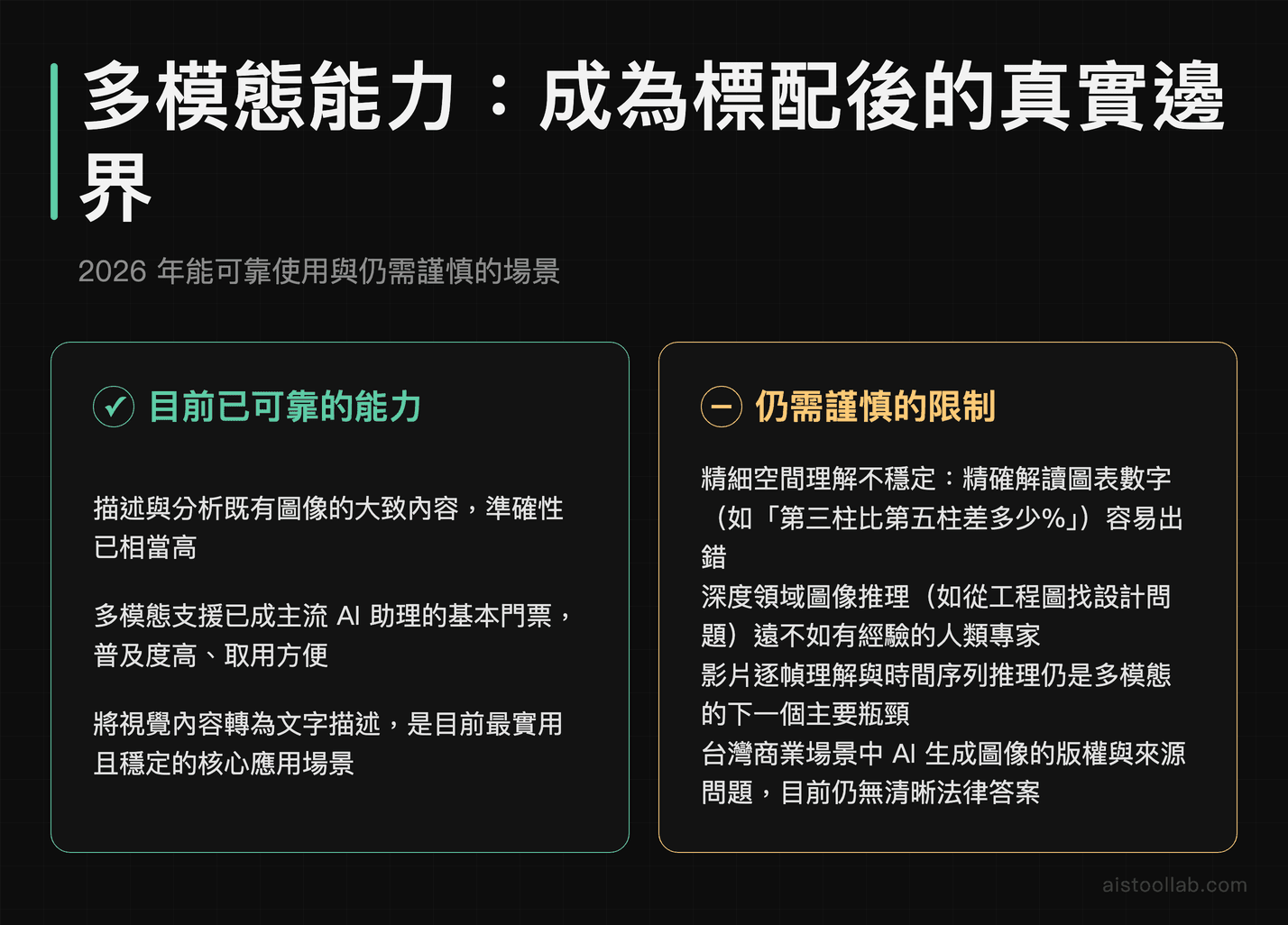 多模態AI在2026年的可靠功能與四大仍受限場景的優缺點對比