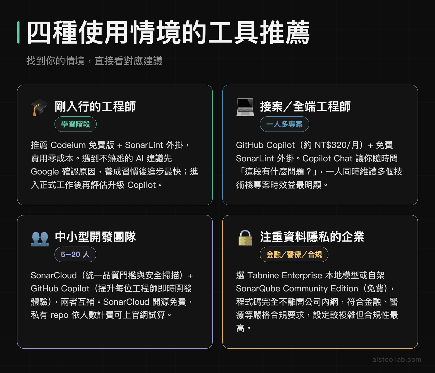 AI 程式碼審查工具使用情境：新手工程師、接案全端、中小型團隊、合規企業四種角色推薦