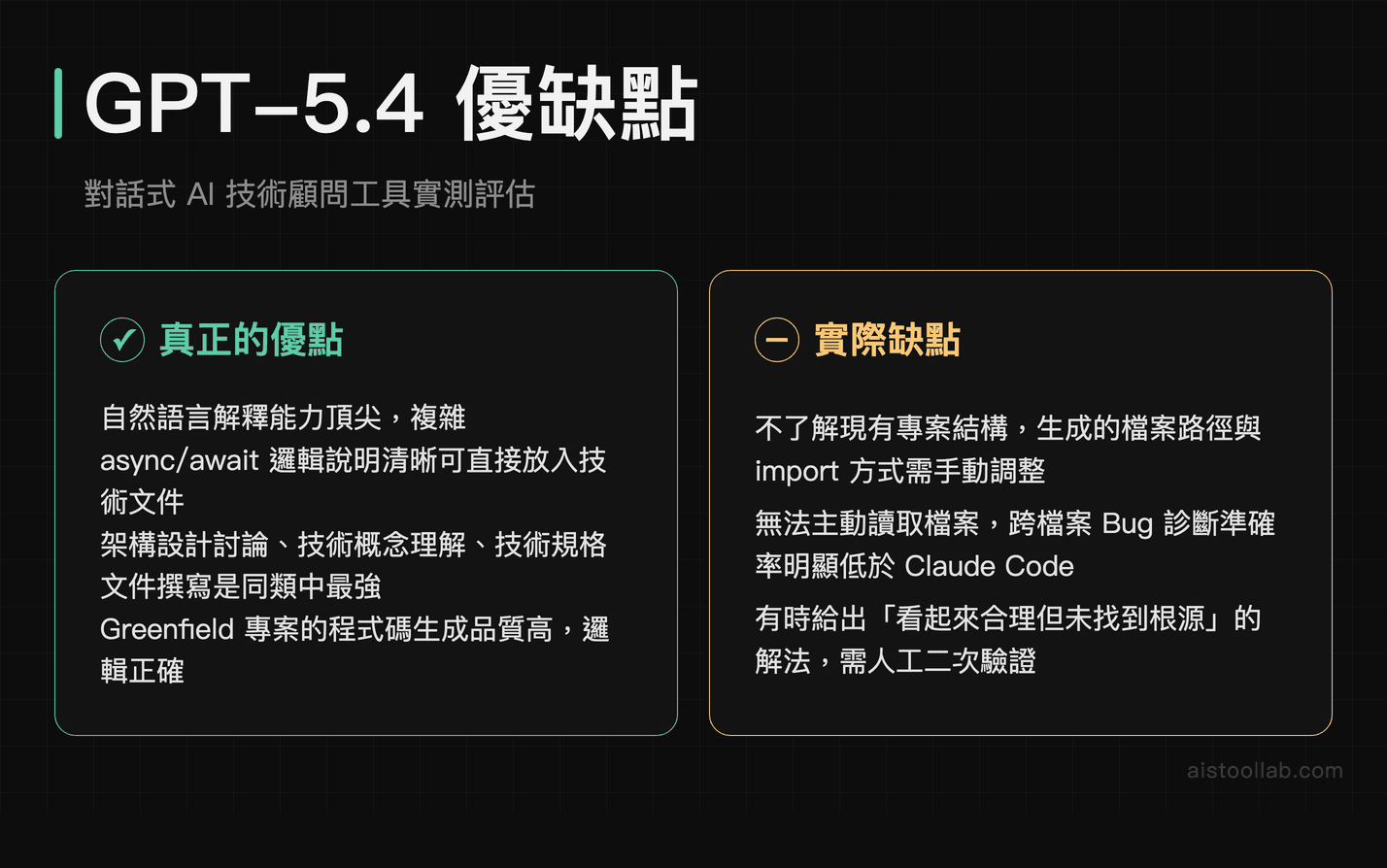 GPT-5.4 優缺點：解釋能力強但執行整合有限的 AI Coding 工具評析