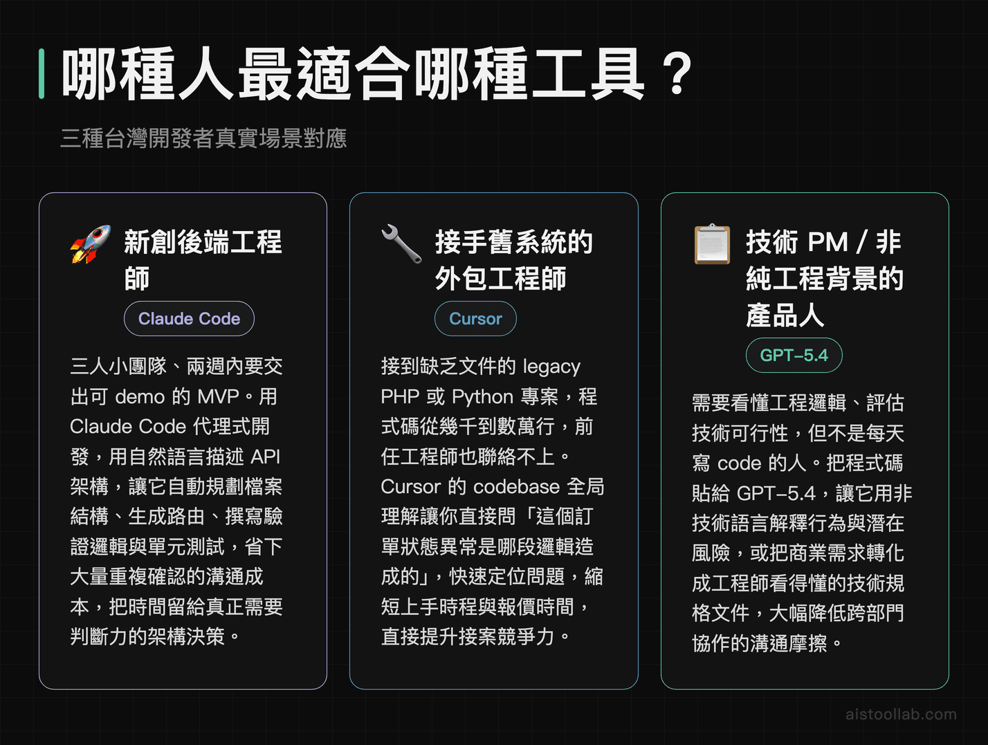 AI Coding 工具使用情境：新創工程師、外包工程師、技術 PM 各自最適合的工具場景