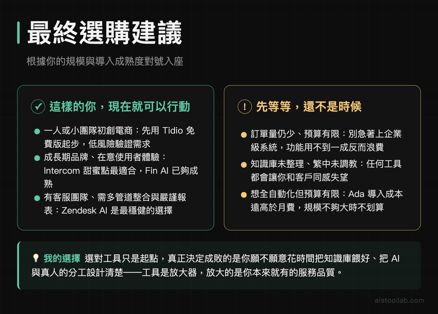 2026 AI 客服工具最終選購建議：依規模推薦 Tidio、Intercom、Zendesk AI 或 Ada