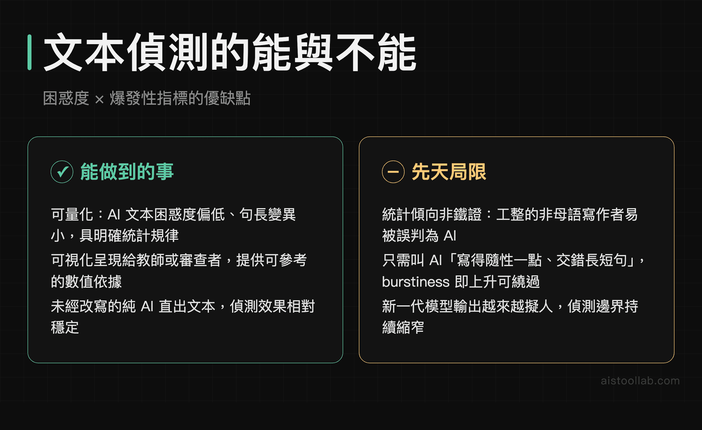 AI 文本偵測困惑度與爆發性指標優缺點比較圖
